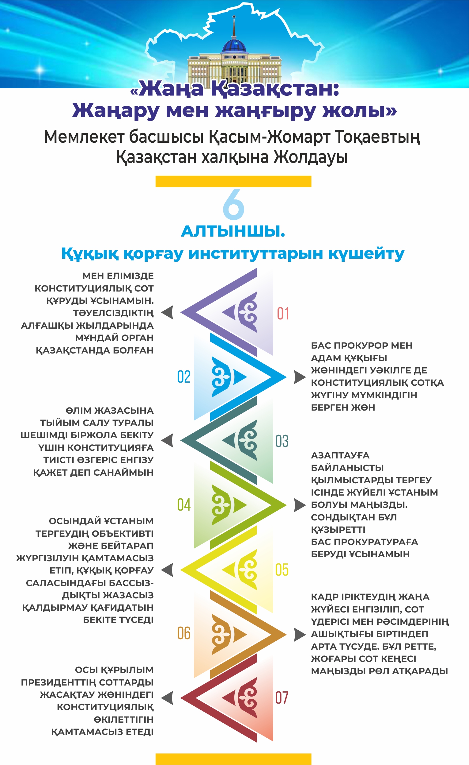 جاڭا قازاقستاندى دامىتۋدىڭ العىشارتى