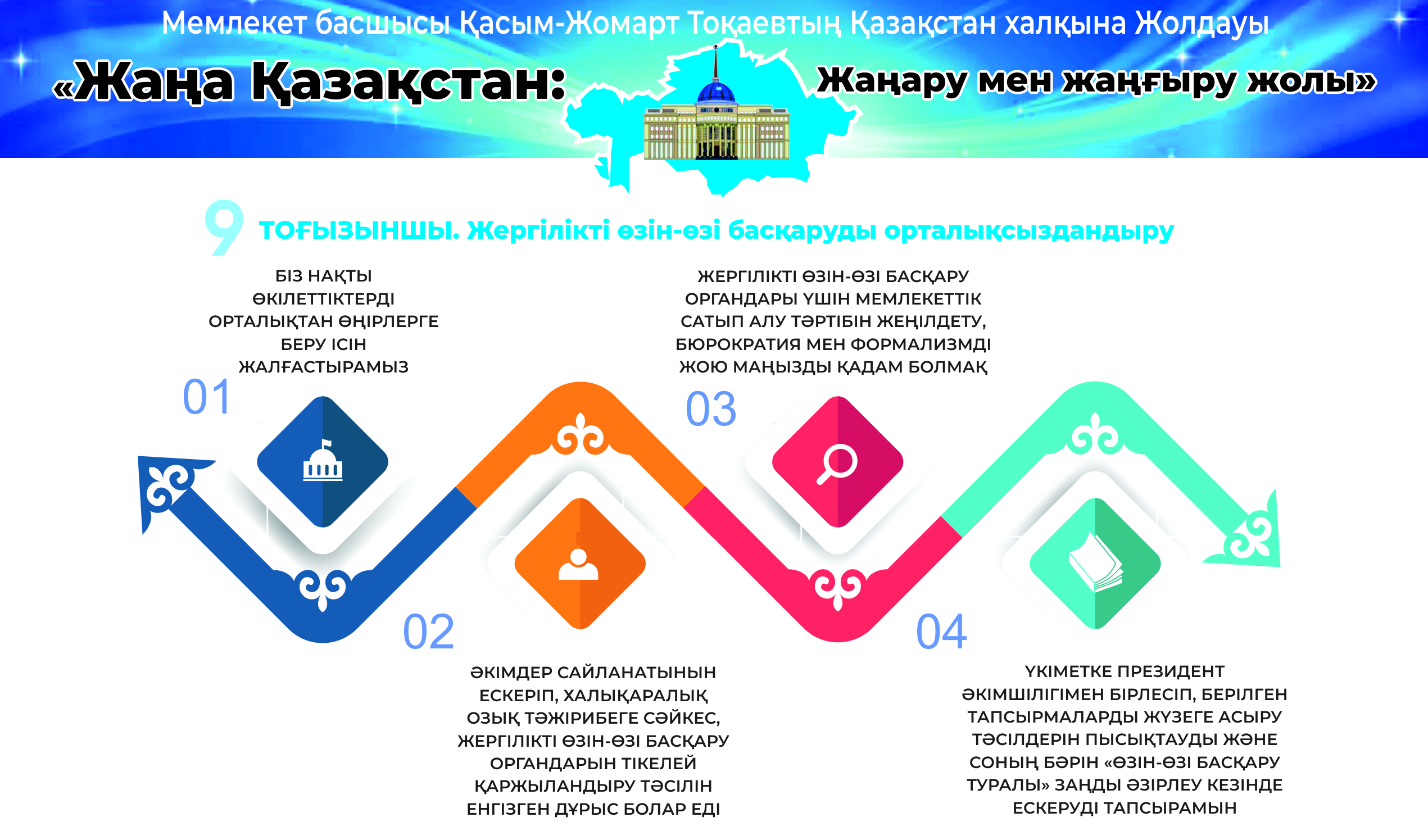 قوعامنىڭ بىرلىگى ناتيجەلى رەفورماعا ۇلاسادى