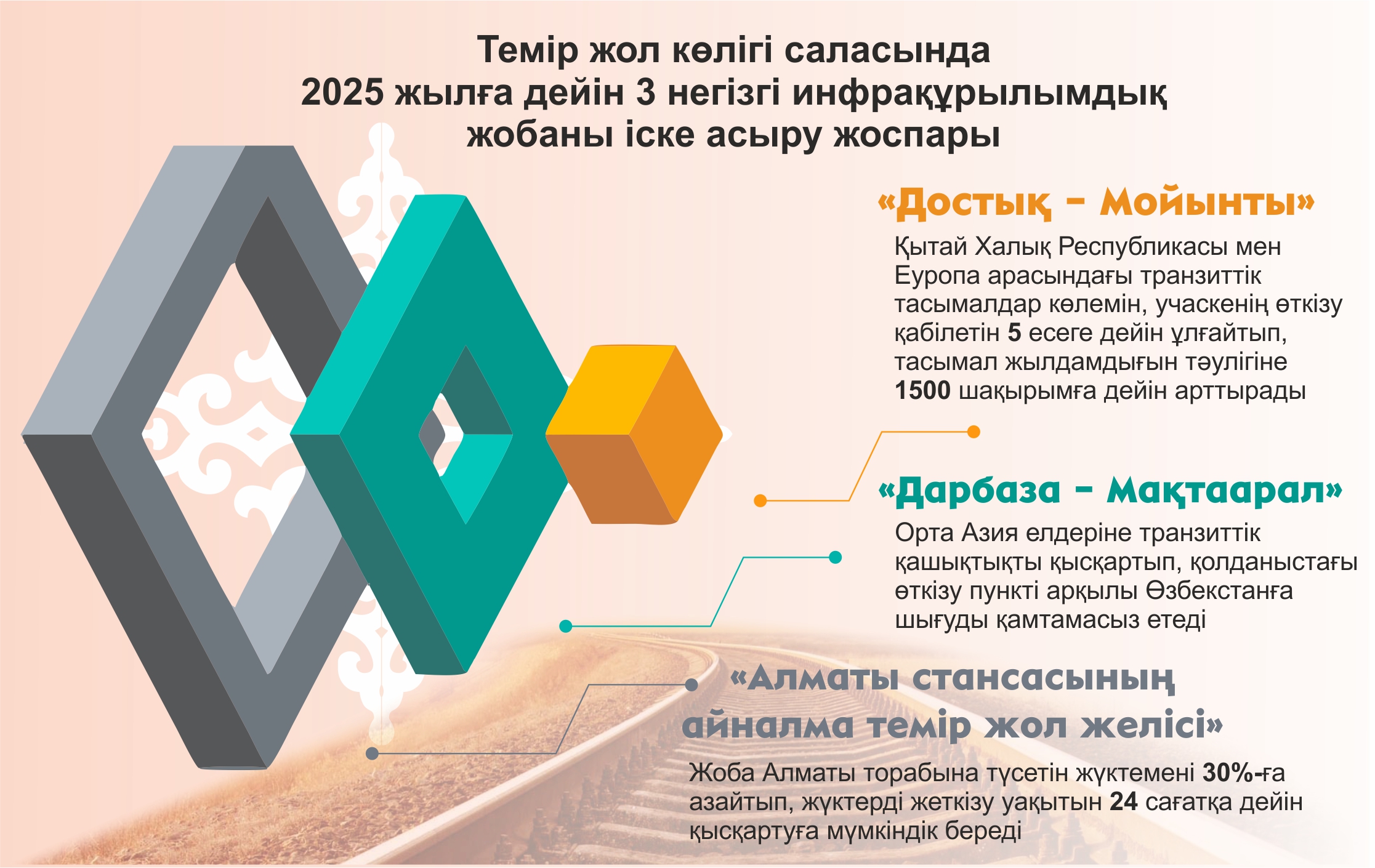 جالپىۇلتتىق ءىس-شارالار جوسپارى – جولداۋدى جۇزەگە اسىرۋ قۇرالى