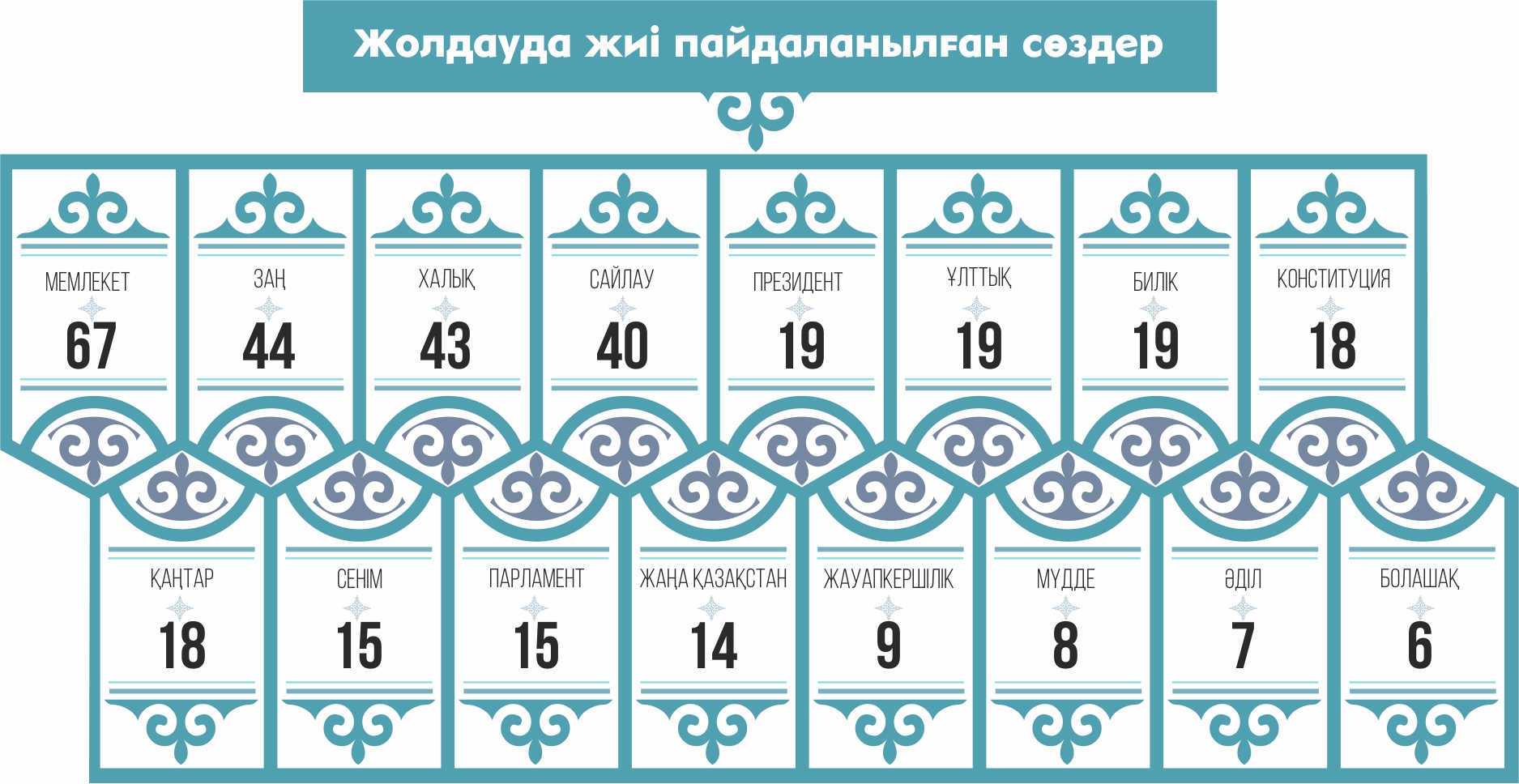 مىقتى ەلدىڭ بەلگىسى – ۇلتتىق بىرەگەيلىك