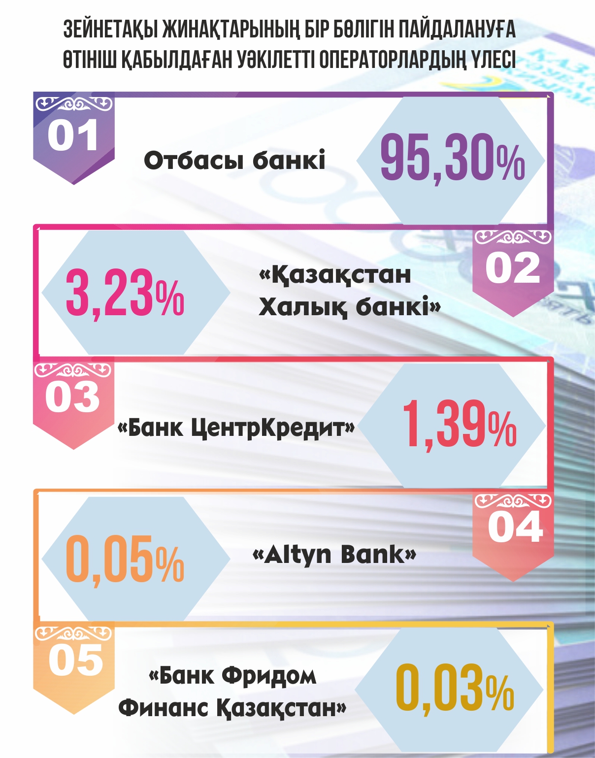 ينفوگرافيكانى جاساعان امانگەلدى قياس, &laquo;ەQ&raquo;