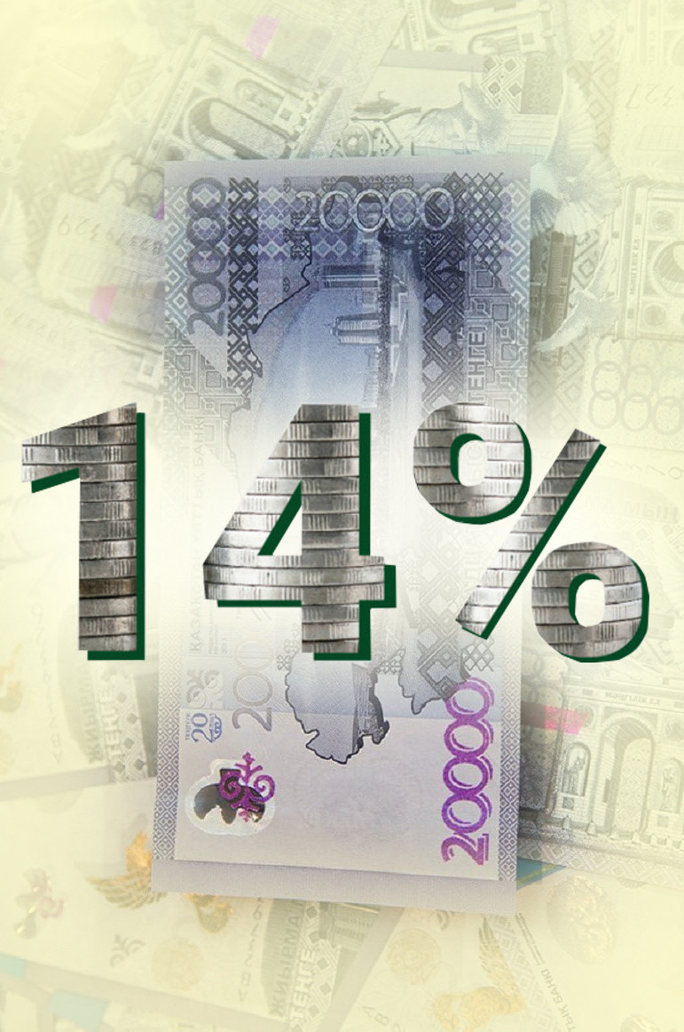 بازالىق مولشەرلەمە نەگە ءوستى؟