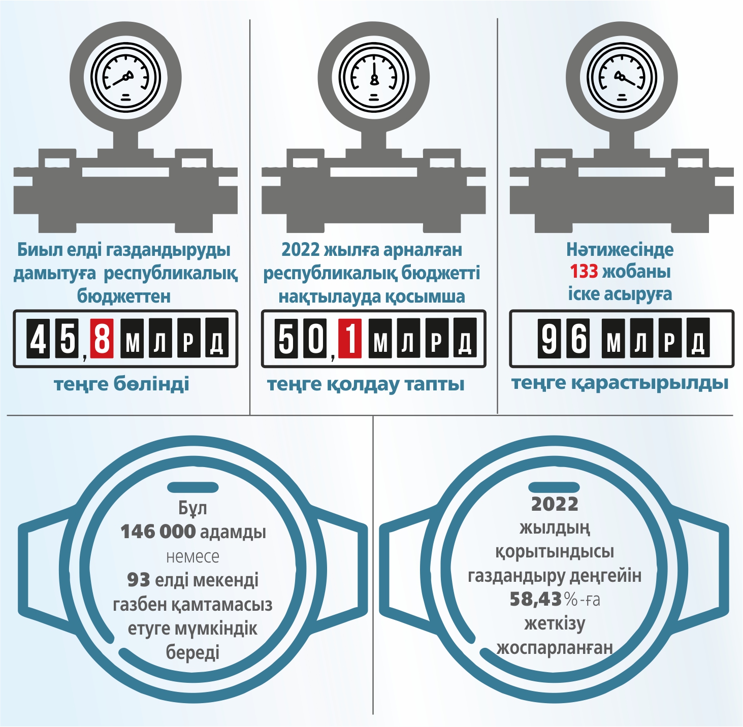 سولتۇستىك پەن شىعىستى قالاي گازداندىرامىز؟