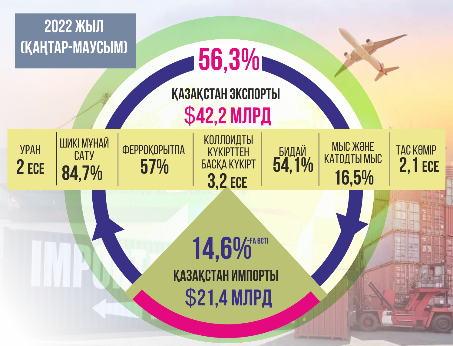 ينفوگرافيكانى جاساعان امانگەلدى قياس, &laquo;ەQ&raquo;