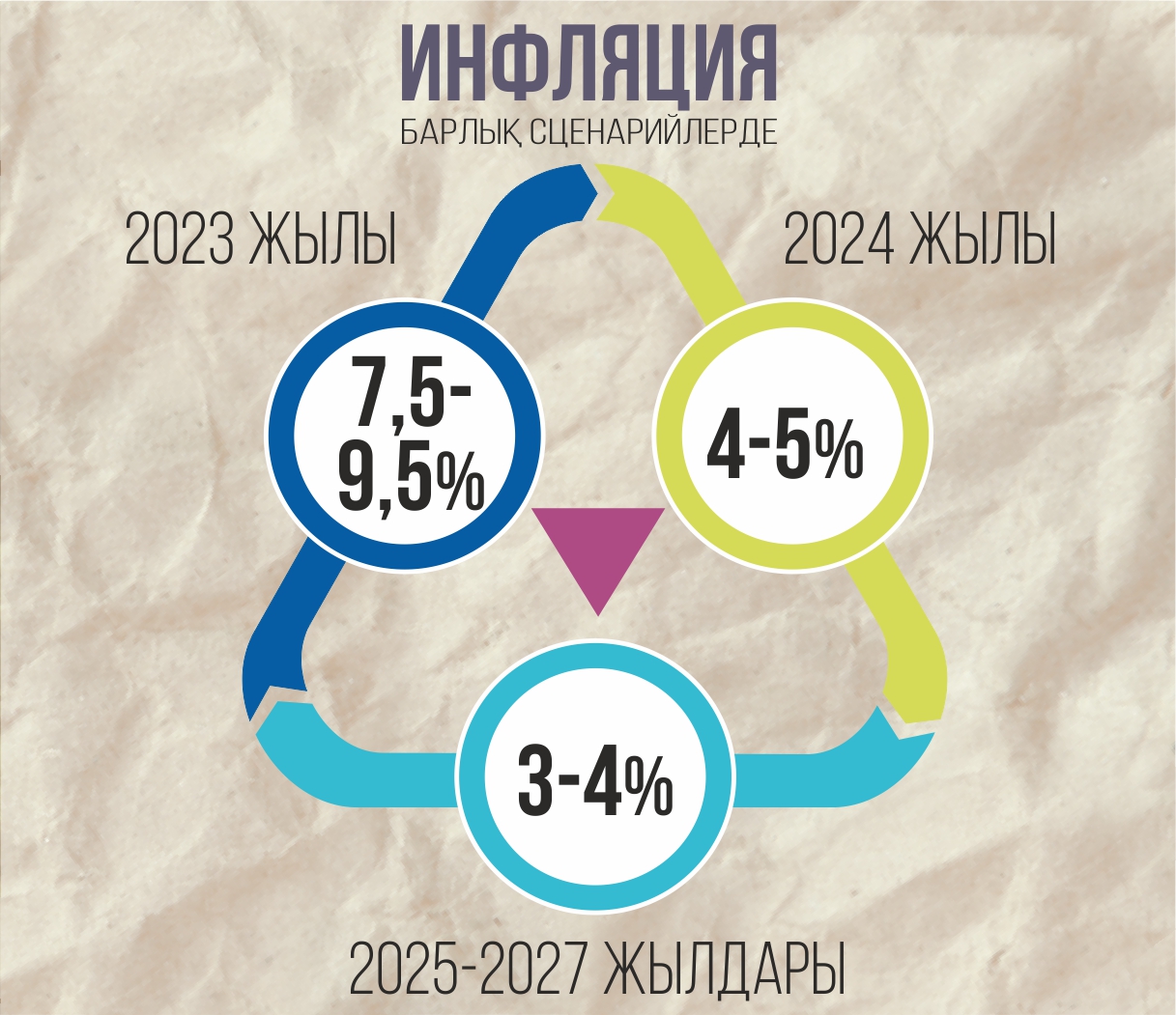 ينفوگرافيكانى جاساعان امانگەلدى قياس, &laquo;ەQ&raquo;