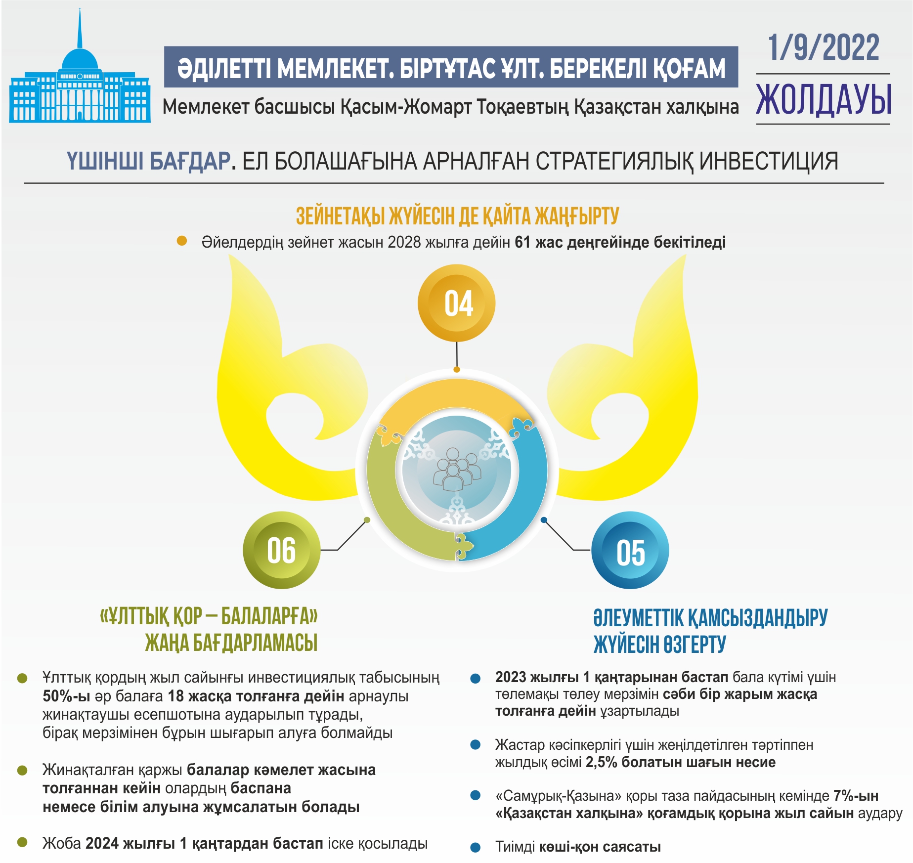 ينفوگرافيكانى جاساعان امانگەلدى قياس, &laquo;ەQ&raquo;