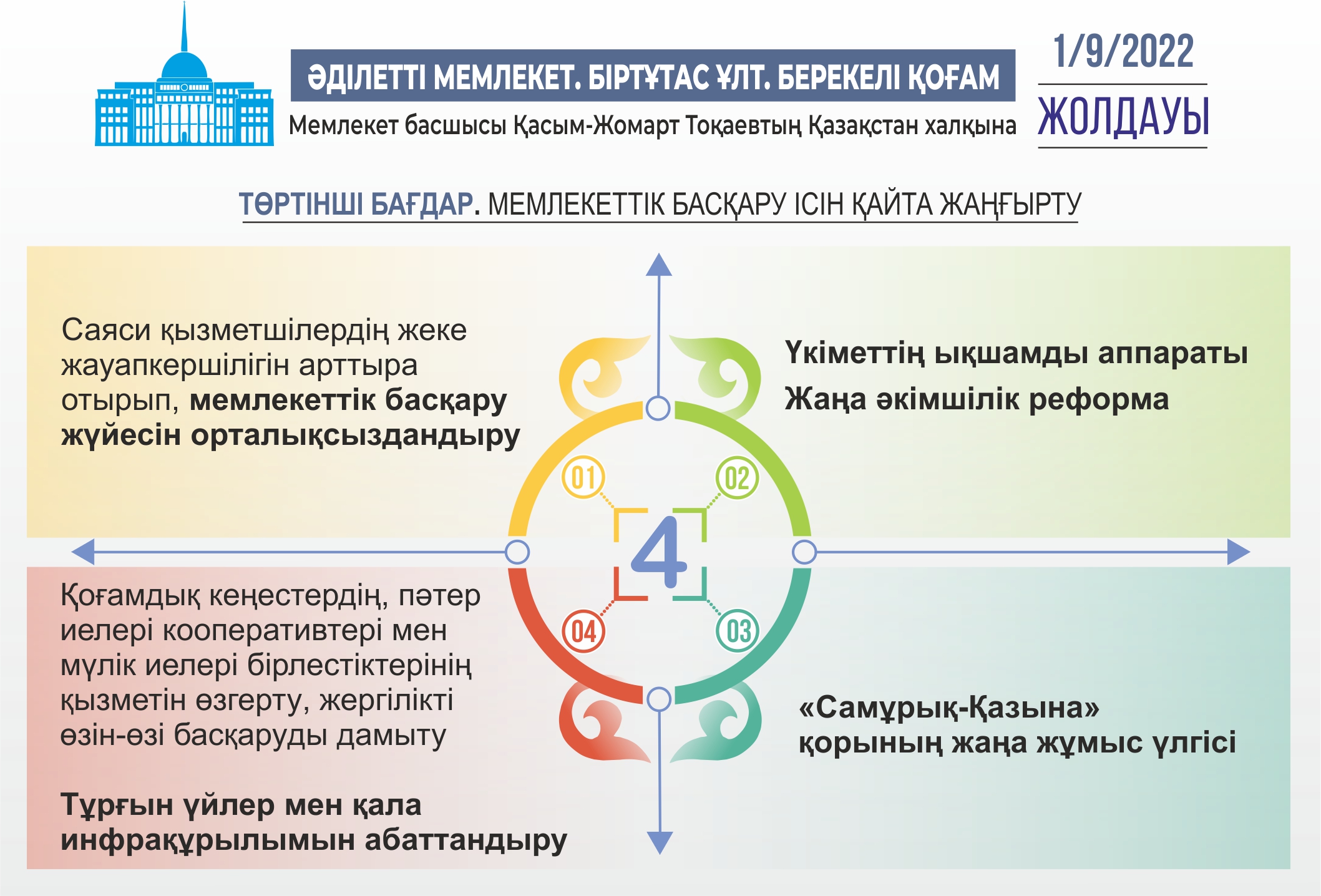 ينفوگرافيكانى جاساعان امانگەلدى قياس, &laquo;ەQ&raquo;