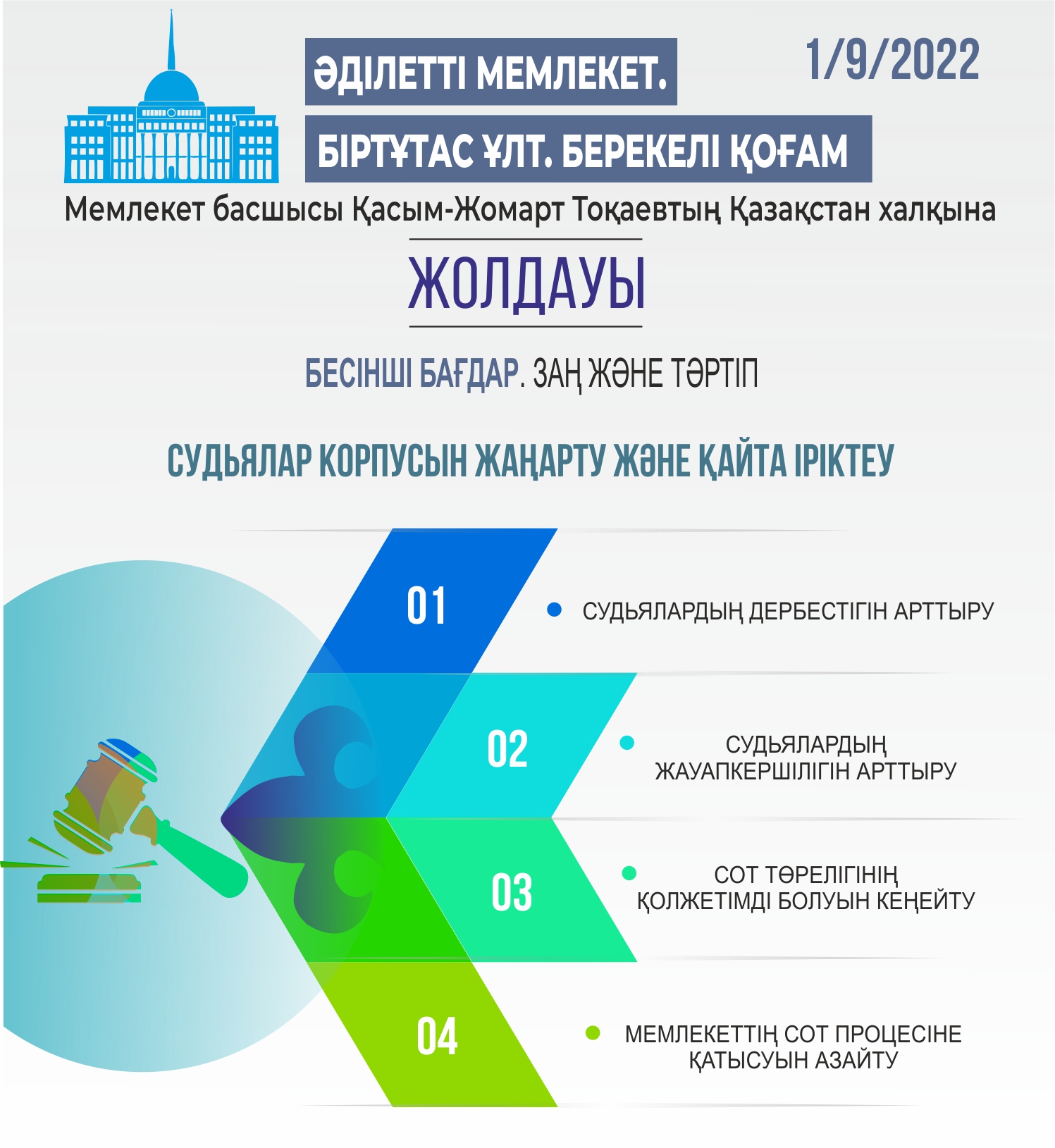 ينفوگرافيكانى جاساعان امانگەلدى قياس, &laquo;ەQ&raquo;