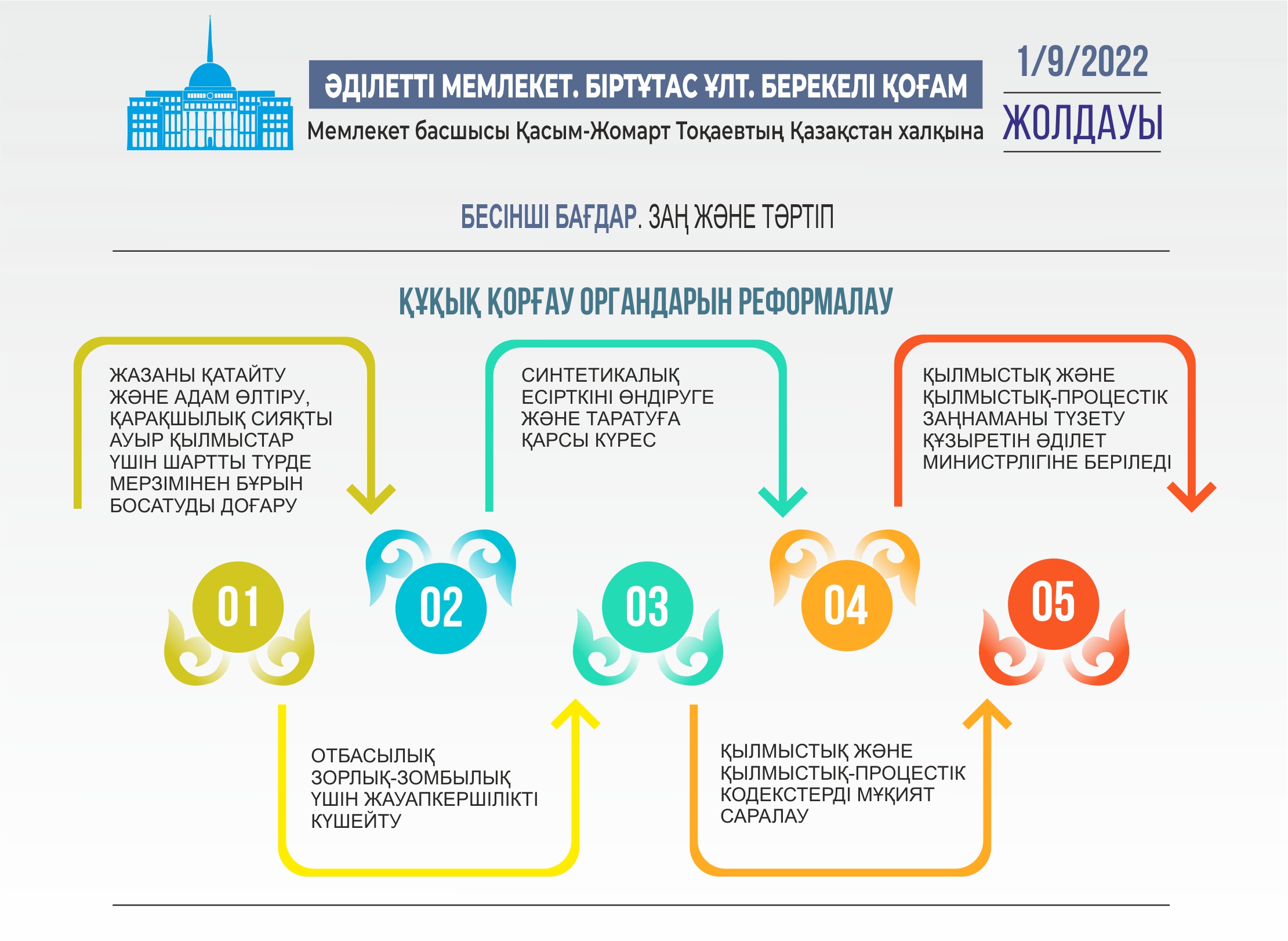 ينفوگرافيكانى جاساعان امانگەلدى قياس, &laquo;ەQ&raquo;