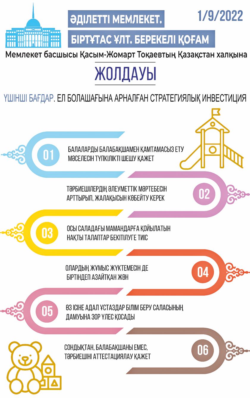 ينفوگرافيكانى جاساعان امانگەلدى قياس, &laquo;ەQ&raquo;