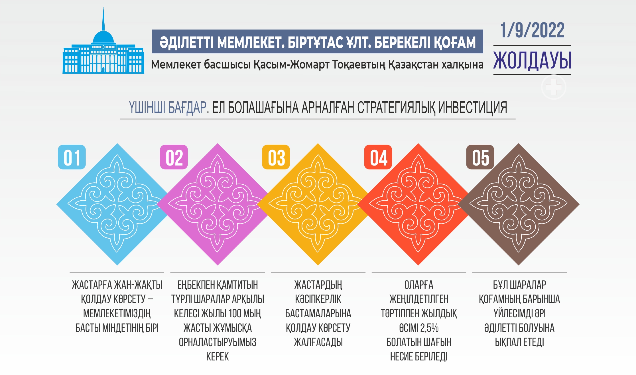 ينفوگرافيكانى جاساعان امانگەلدى قياس, &laquo;ەQ&raquo;