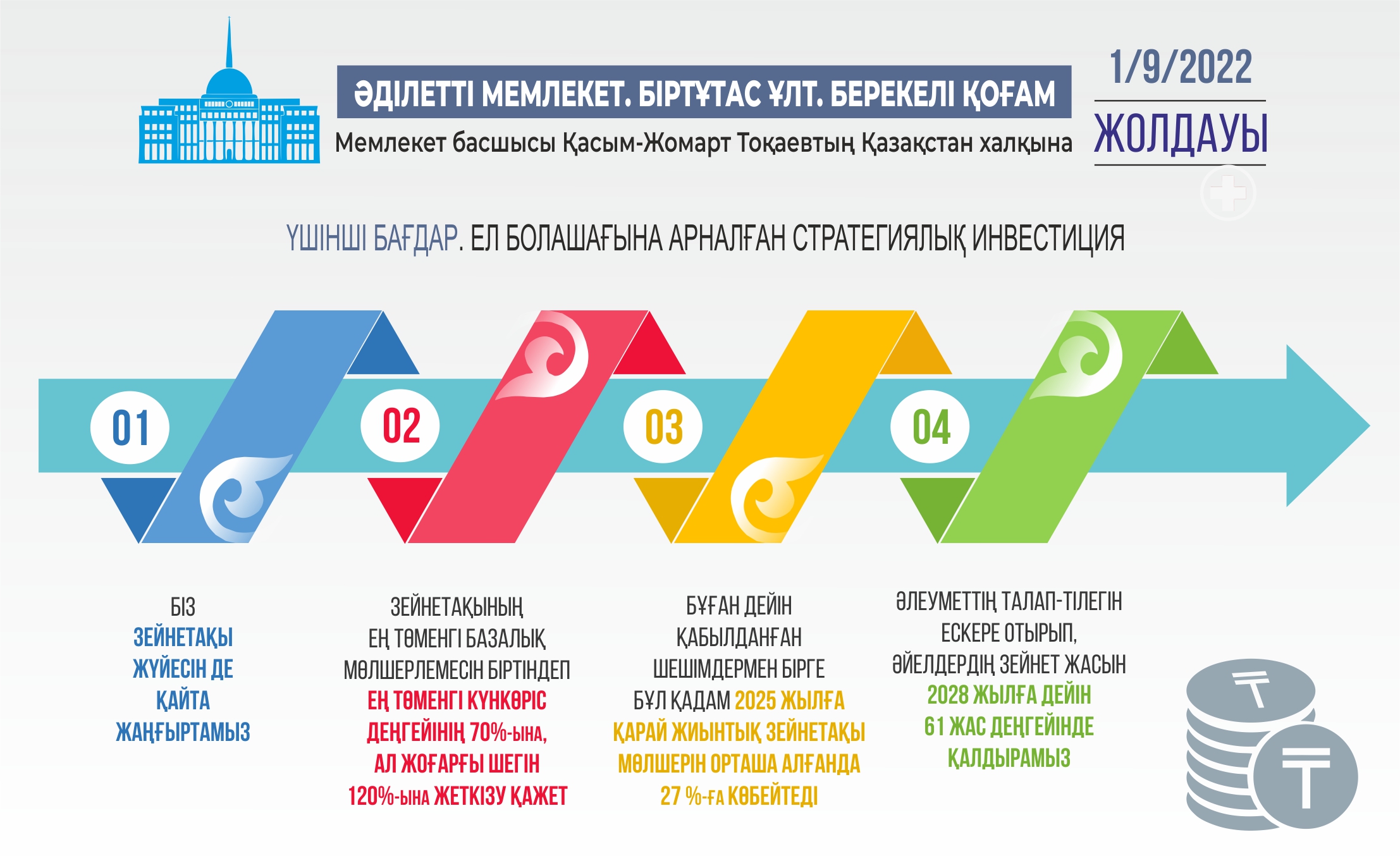 ينفوگرافيكانى جاساعان امانگەلدى قياس, &laquo;ەQ&raquo;