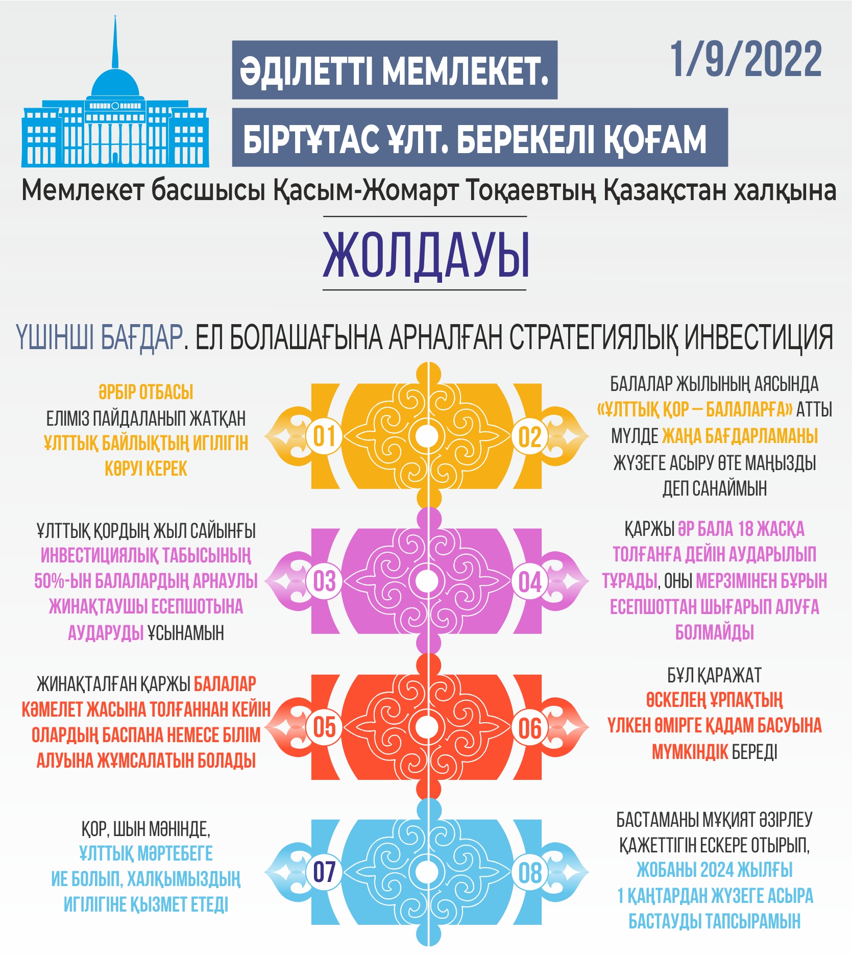 ينفوگرافيكانى جاساعان امانگەلدى قياس, &laquo;ەQ&raquo;