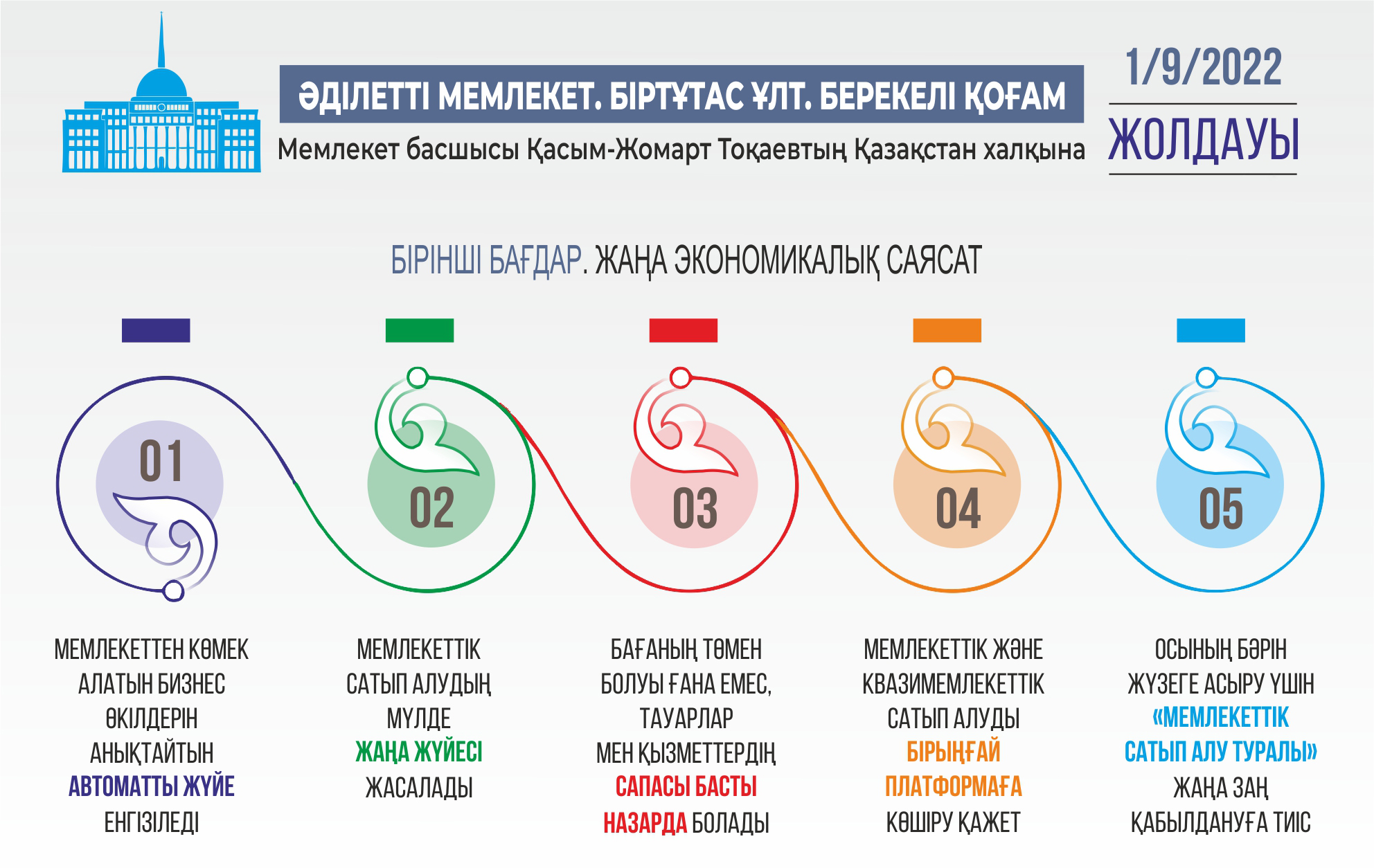 ينفوگرافيكانى جاساعان امانگەلدى قياس, &laquo;ەQ&raquo;