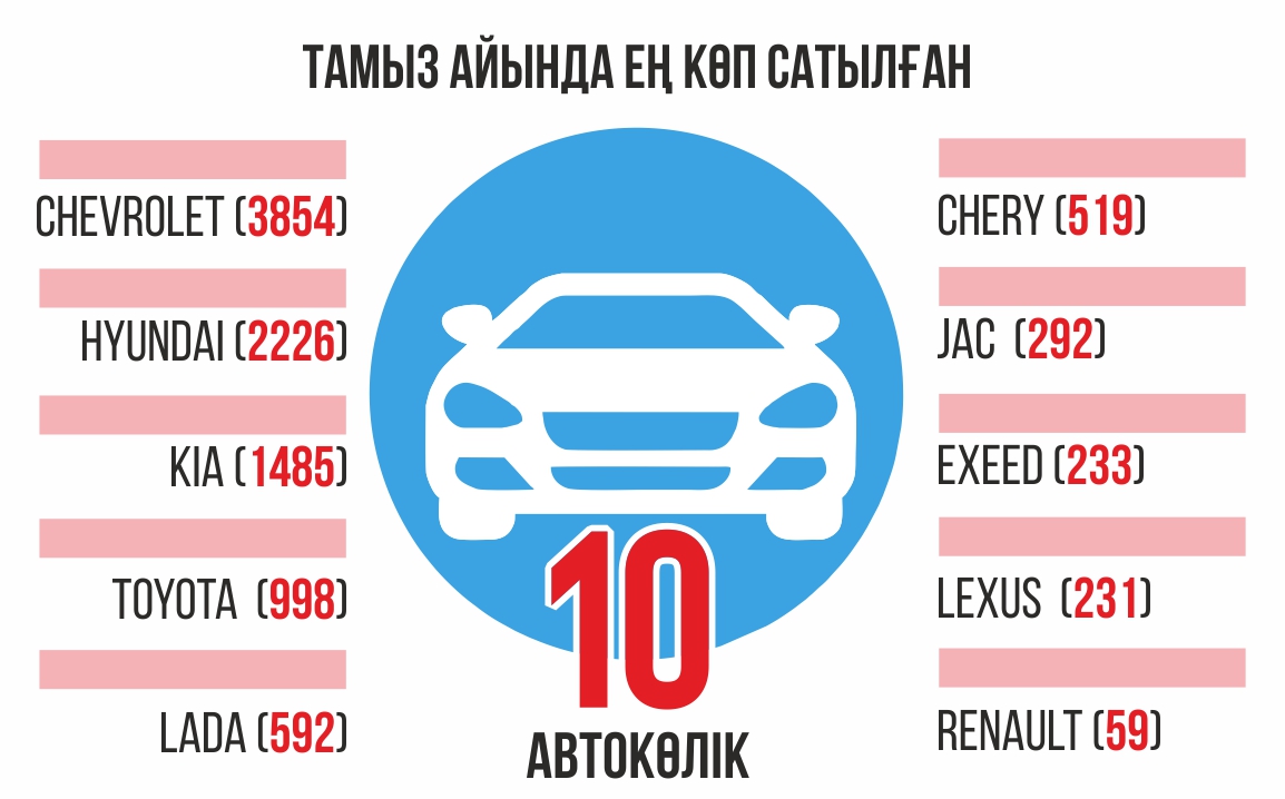 ينفوگرافيكانى جاساعان امانگەلدى قياس, &laquo;ەQ&raquo;