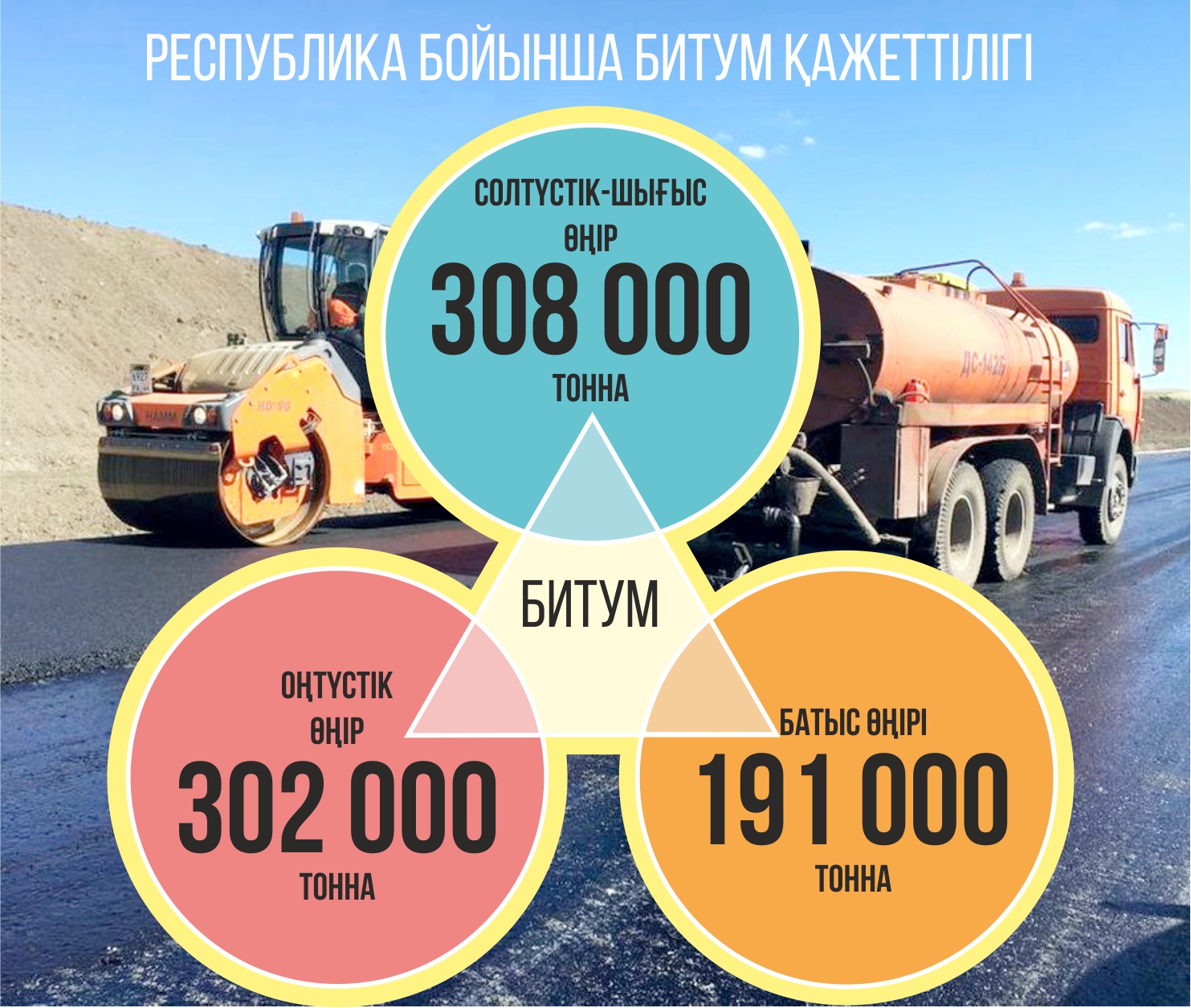 بيتۋم تاپشىلىعىن قالاي رەتتەيمىز؟