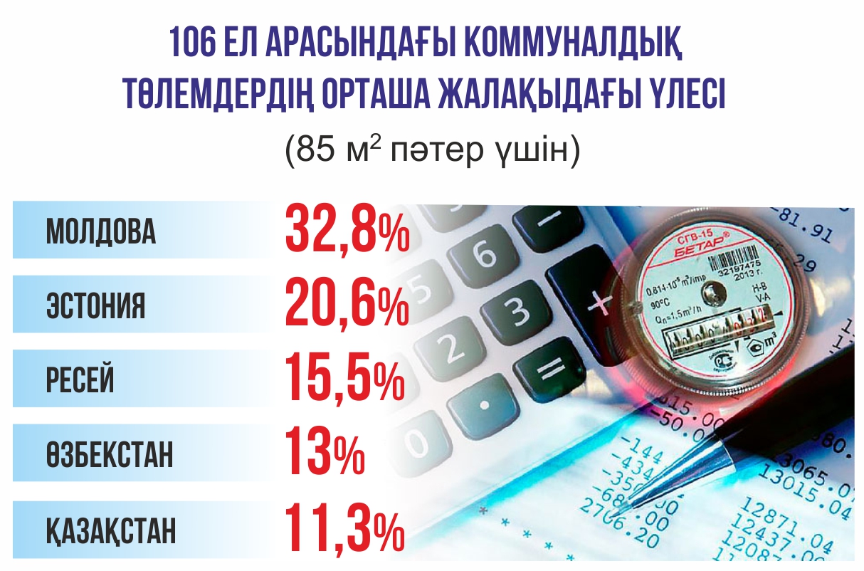 ينفوگرافيكانى جاساعان امانگەلدى قياس, &laquo;ەQ&raquo;