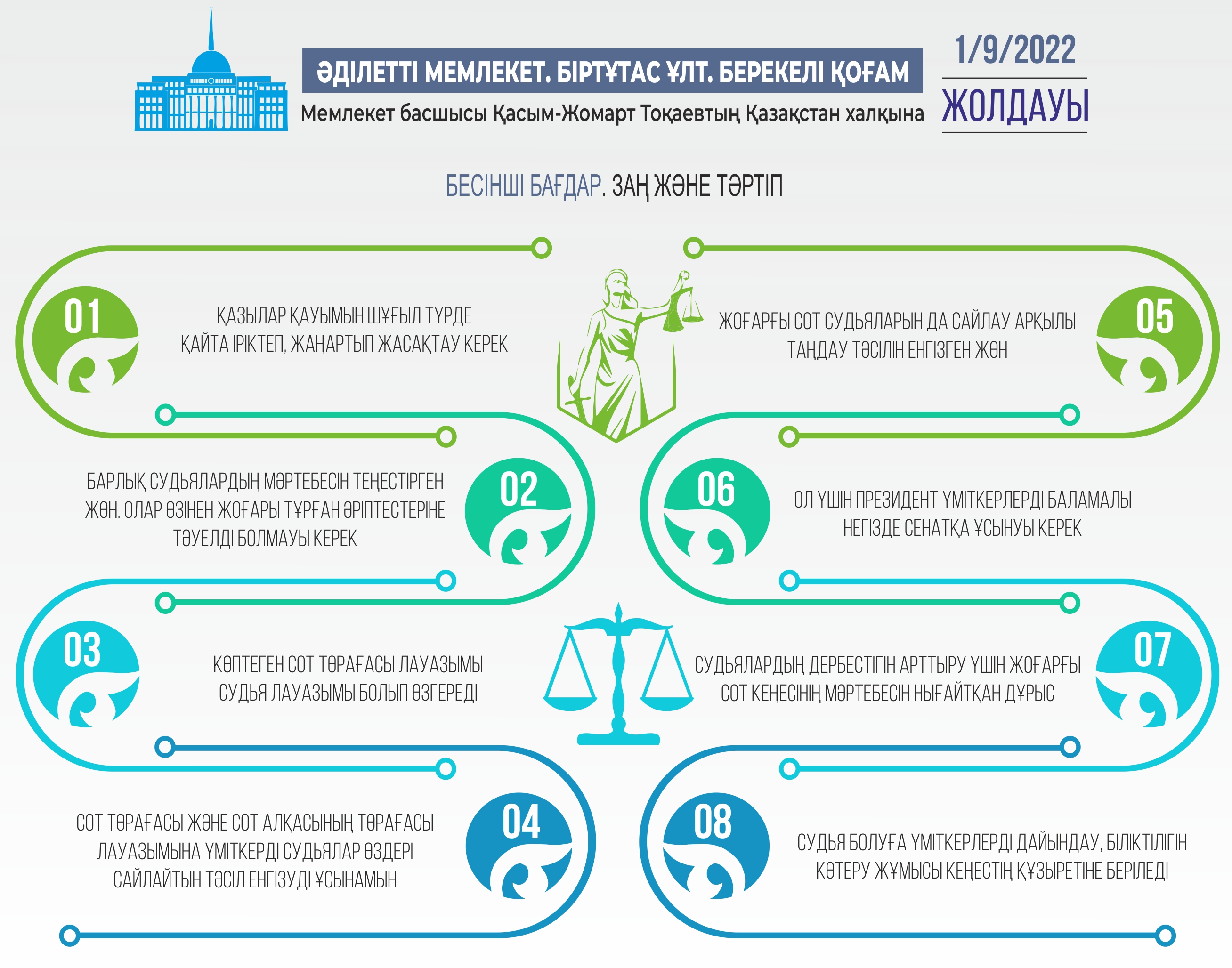 ينفوگرافيكانى جاساعان امانگەلدى قياس, «ەQ»