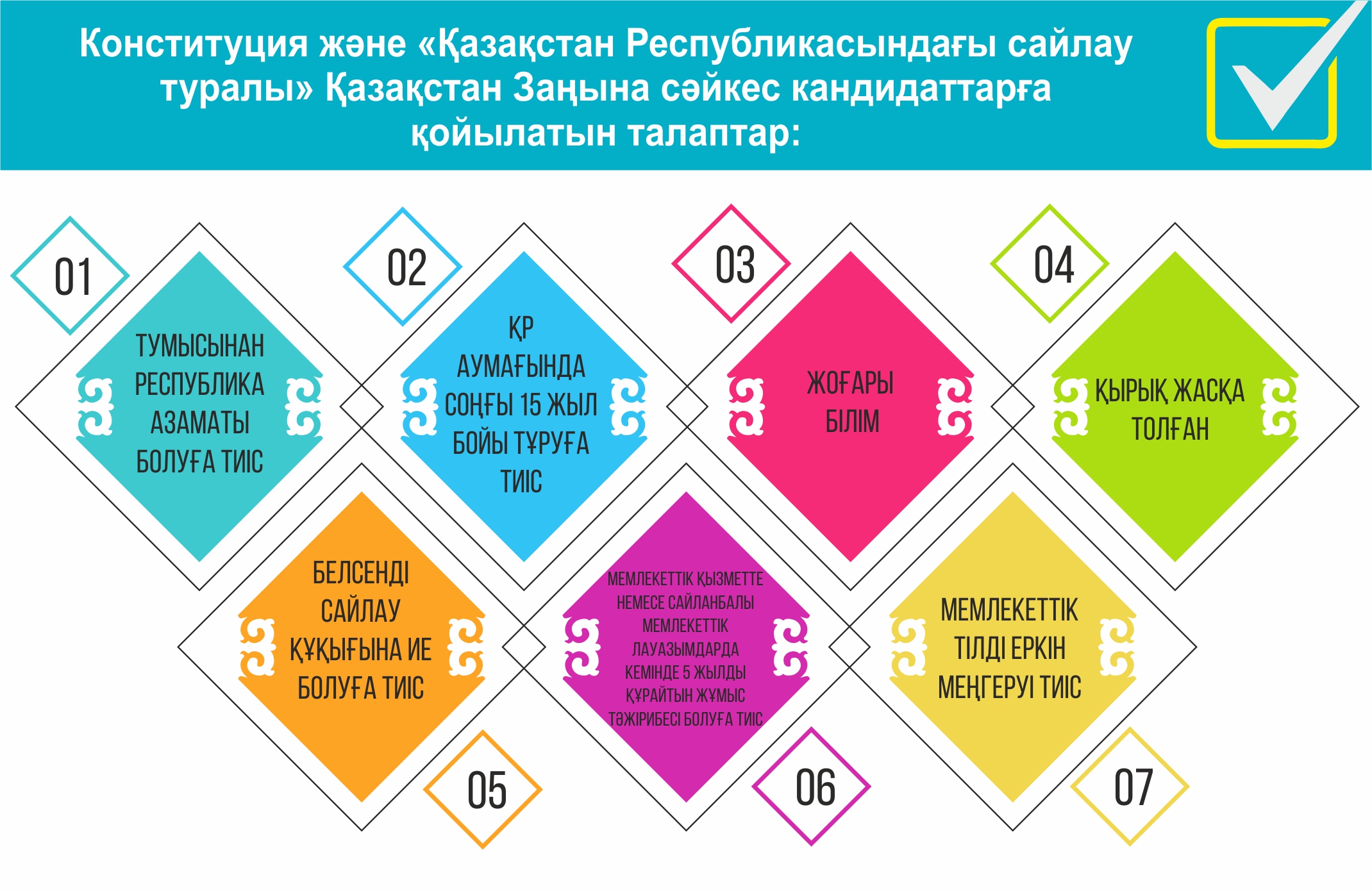 ينفوگرافيكانى جاساعان امانگەلدى قياس, &laquo;ەQ&raquo;