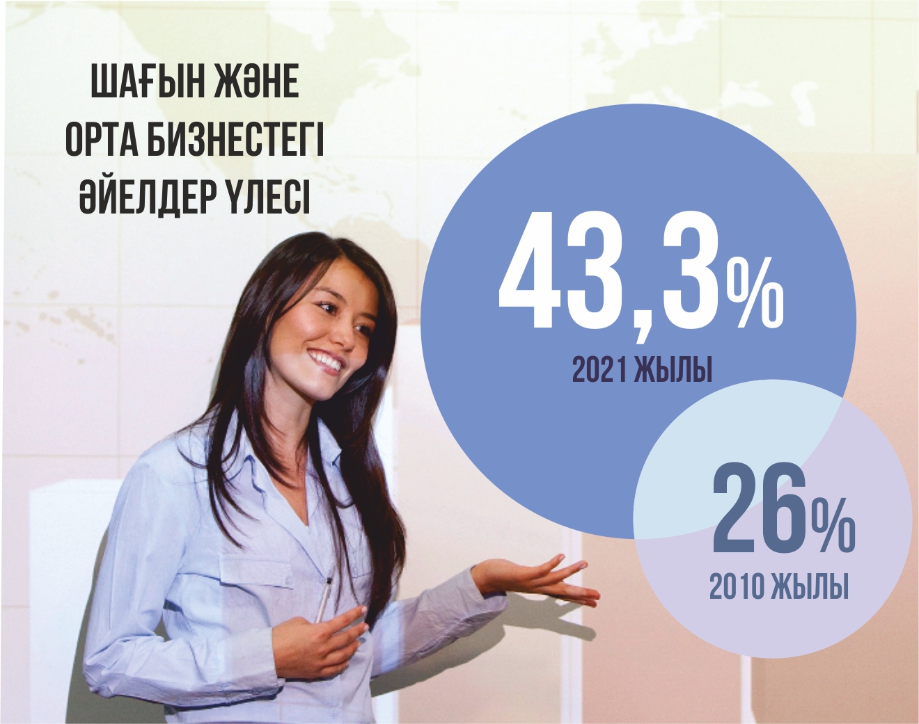 بيزنەستەگى ايەلدەر ۇلەسى