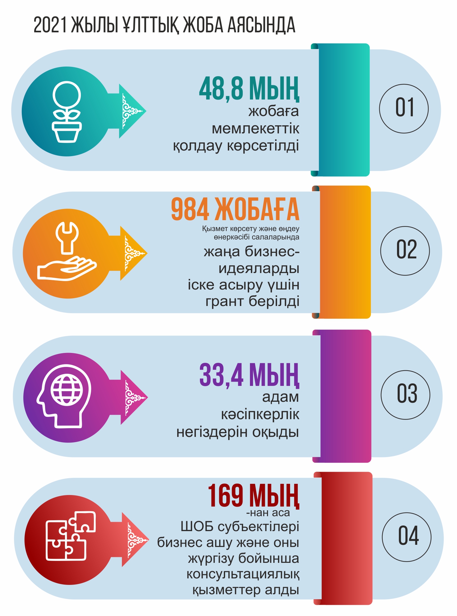 ينفوگرافيكانى جاساعان امانگەلدى قياس, &laquo;ەQ&raquo;