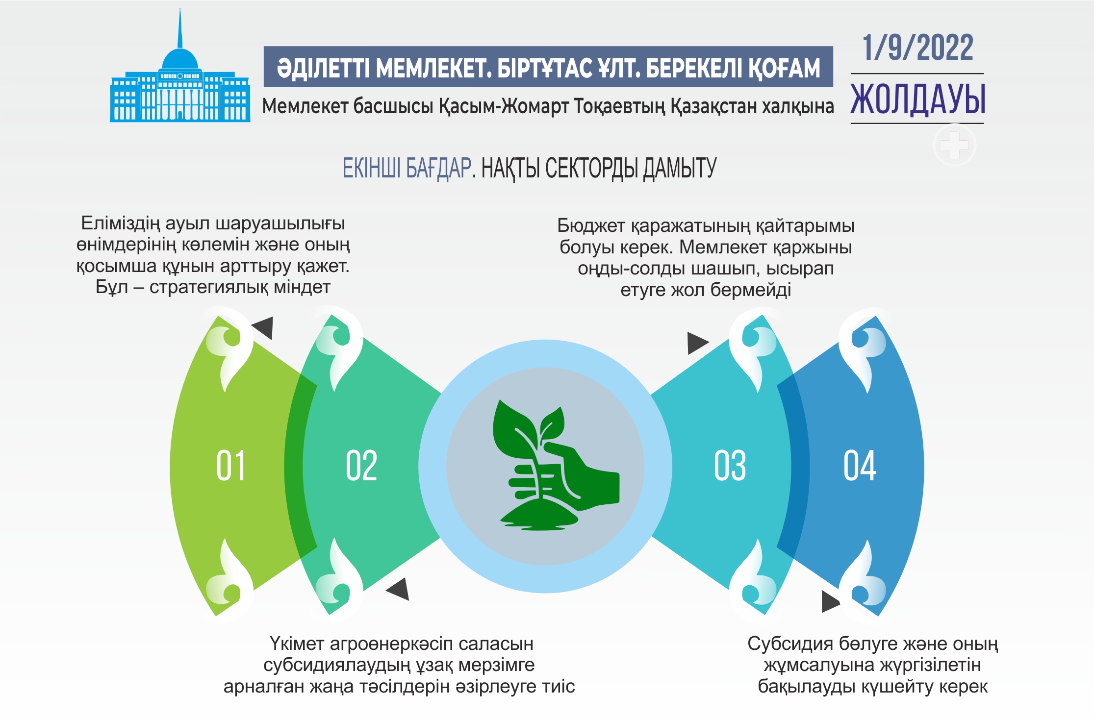 ينفوگرافيكانى جاساعان امانگەلدى قياس, &laquo;ەQ&raquo;
