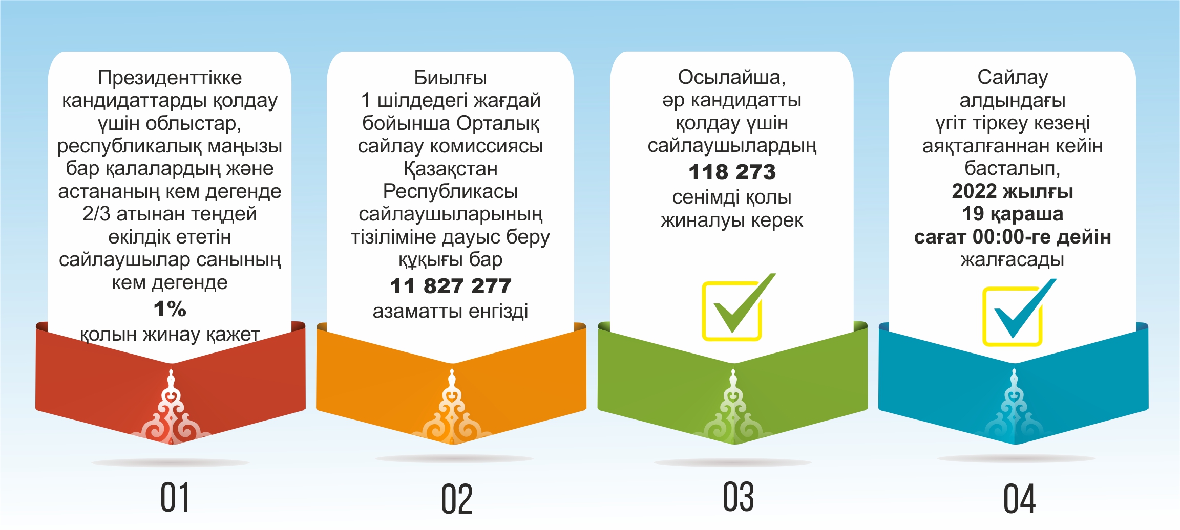ينفوگرافيكانى جاساعان امانگەلدى قياس, &laquo;ەQ&raquo;