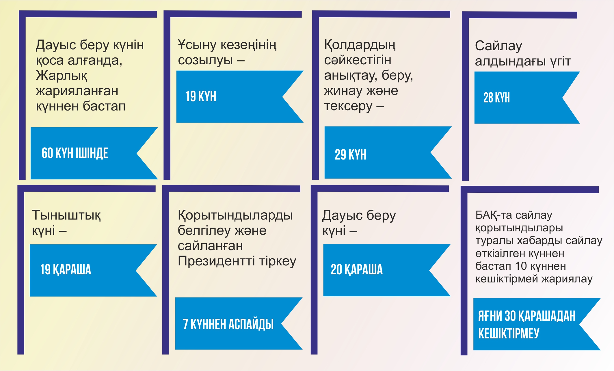 ينفوگرافيكانى جاساعان امانگەلدى قياس, &laquo;ەQ&raquo;