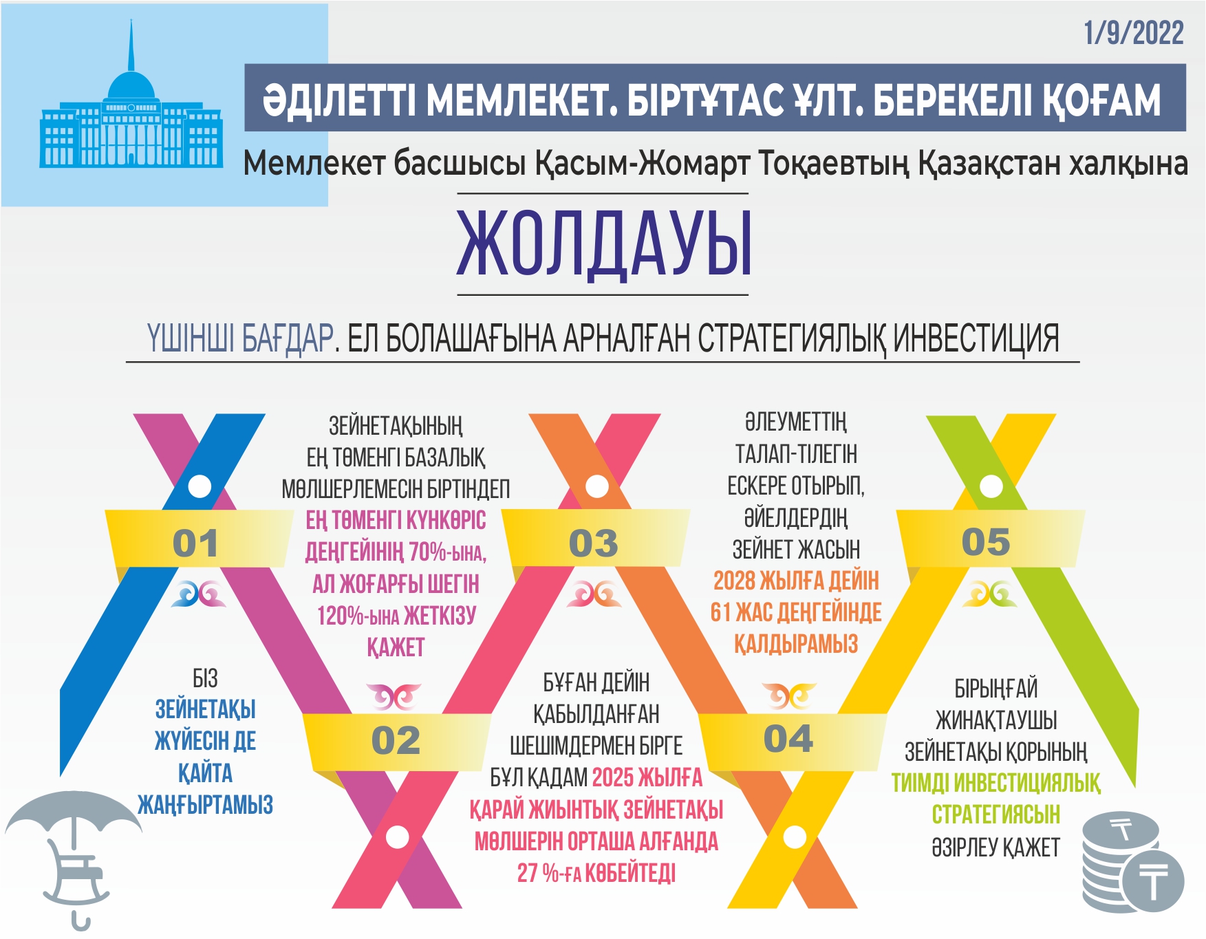 ينفوگرافيكانى جاساعان امانگەلدى قياس, &laquo;ەQ&raquo;