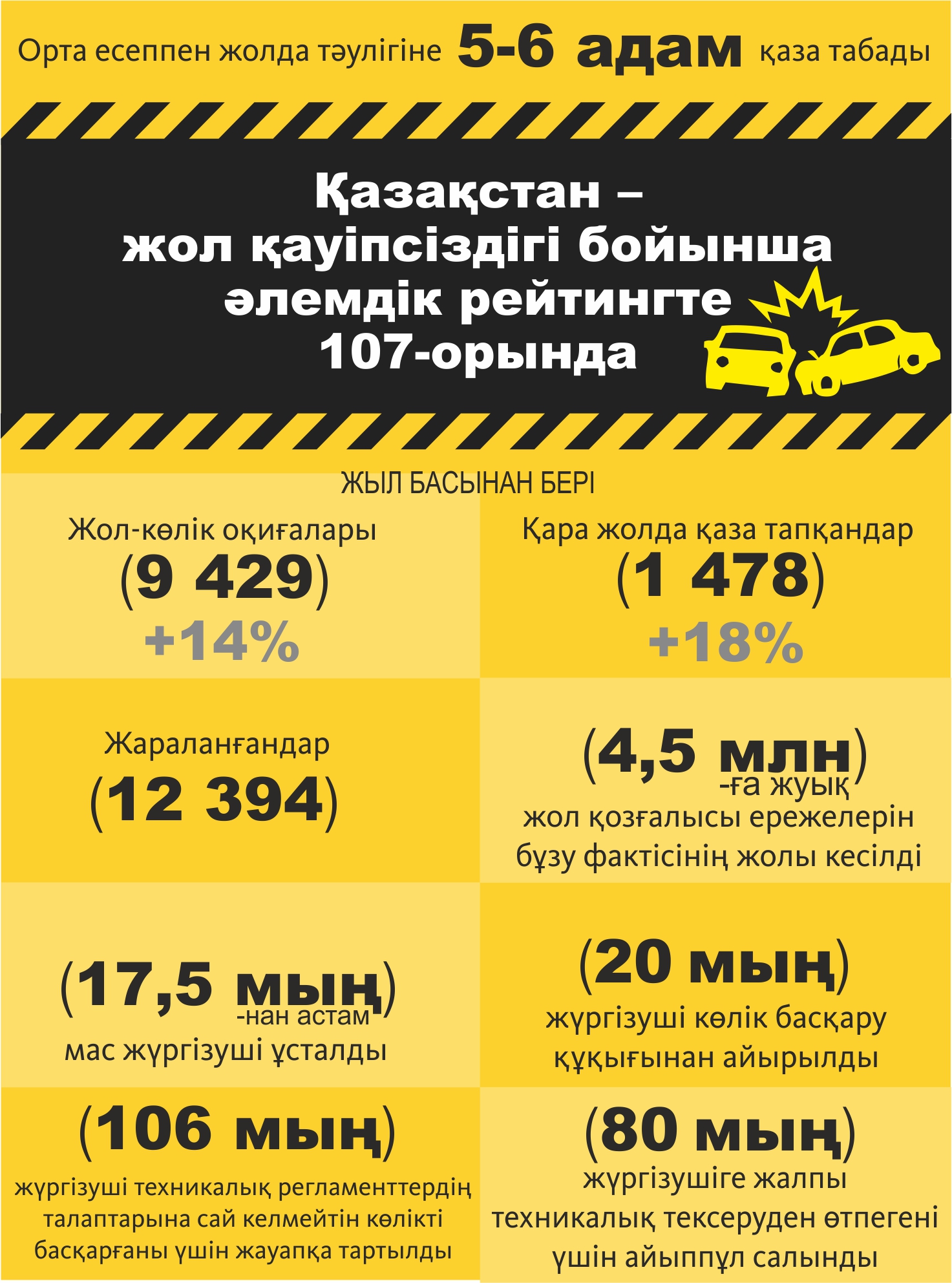 ينفوگرافيكانى جاساعان امانگەلدى قياس, «ەQ»