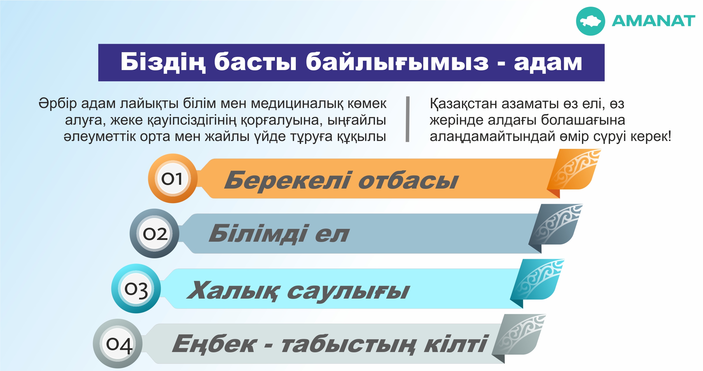 ينفوگرافيكانى جاساعان امانگەلدى قياس, &laquo;ەQ&raquo;