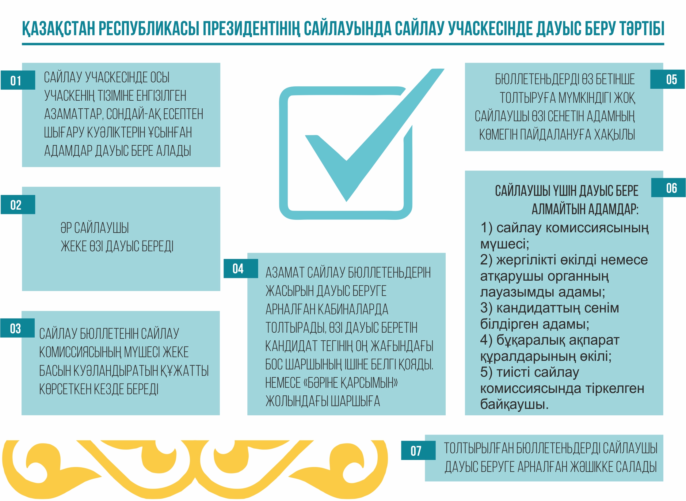 ينفوگرافيكانى جاساعان امانگەلدى قياس, «ەQ»