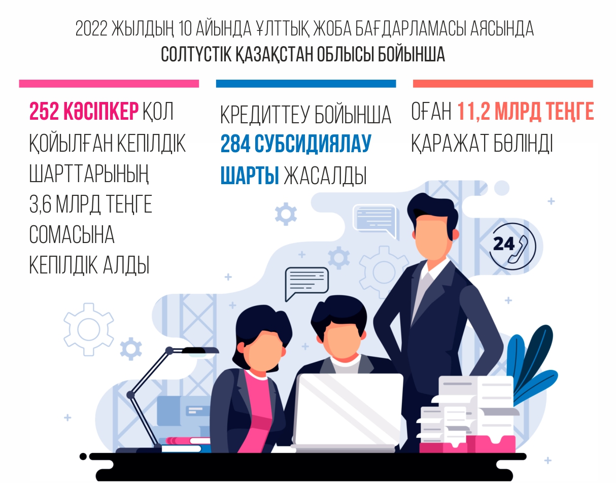 ينفوگرافيكانى جاساعان امانگەلدى قياس, &laquo;ەQ&raquo;