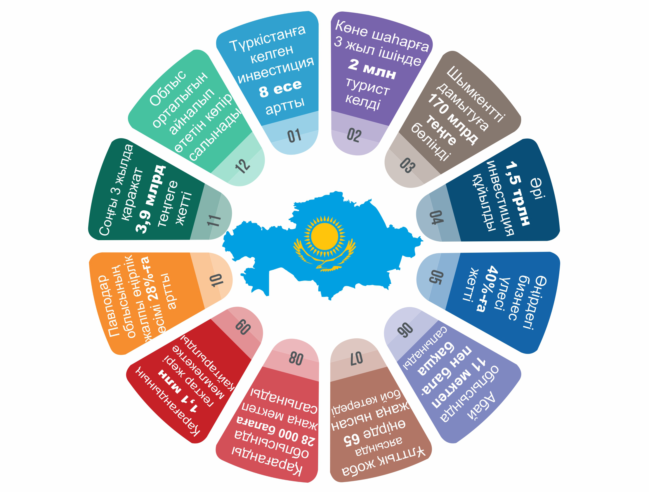 ينفوگرافيكانى جاساعان امانگەلدى قياس, &laquo;ەQ&raquo;
