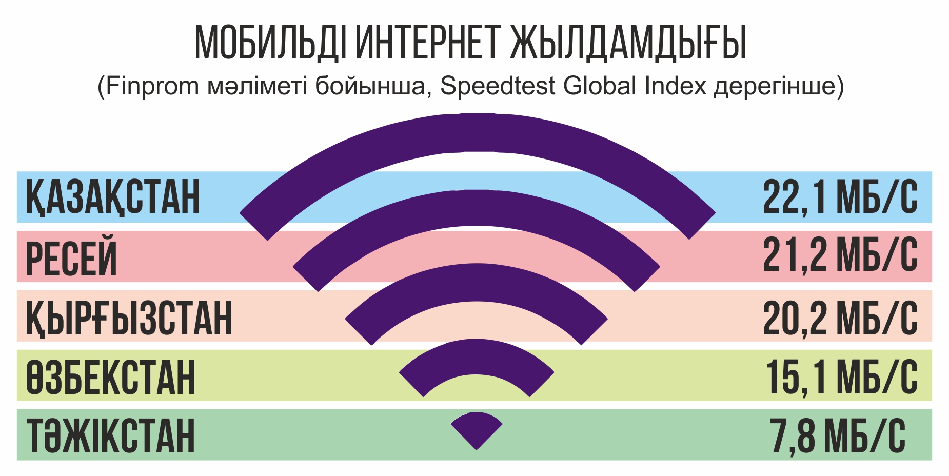 ينفوگرافيكانى جاساعان امانگەلدى قياس, &laquo;ەQ&raquo;