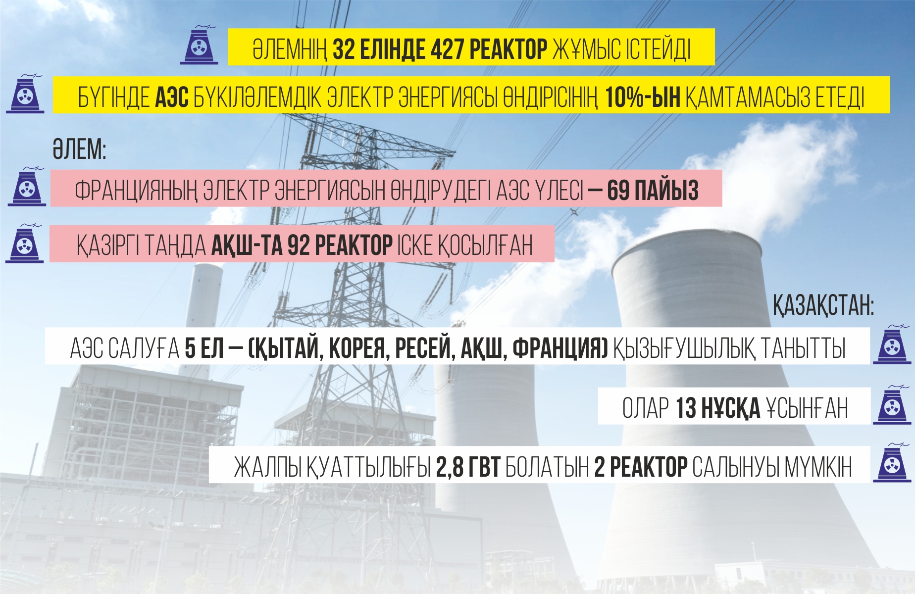 ينفوگرافيكانى جاساعان امانگەلدى قياس, &laquo;ەQ&raquo;