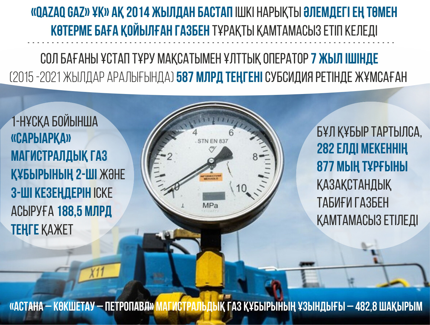 ينفوگرافيكانى جاساعان امانگەلدى قياس, &laquo;ەQ&raquo;
