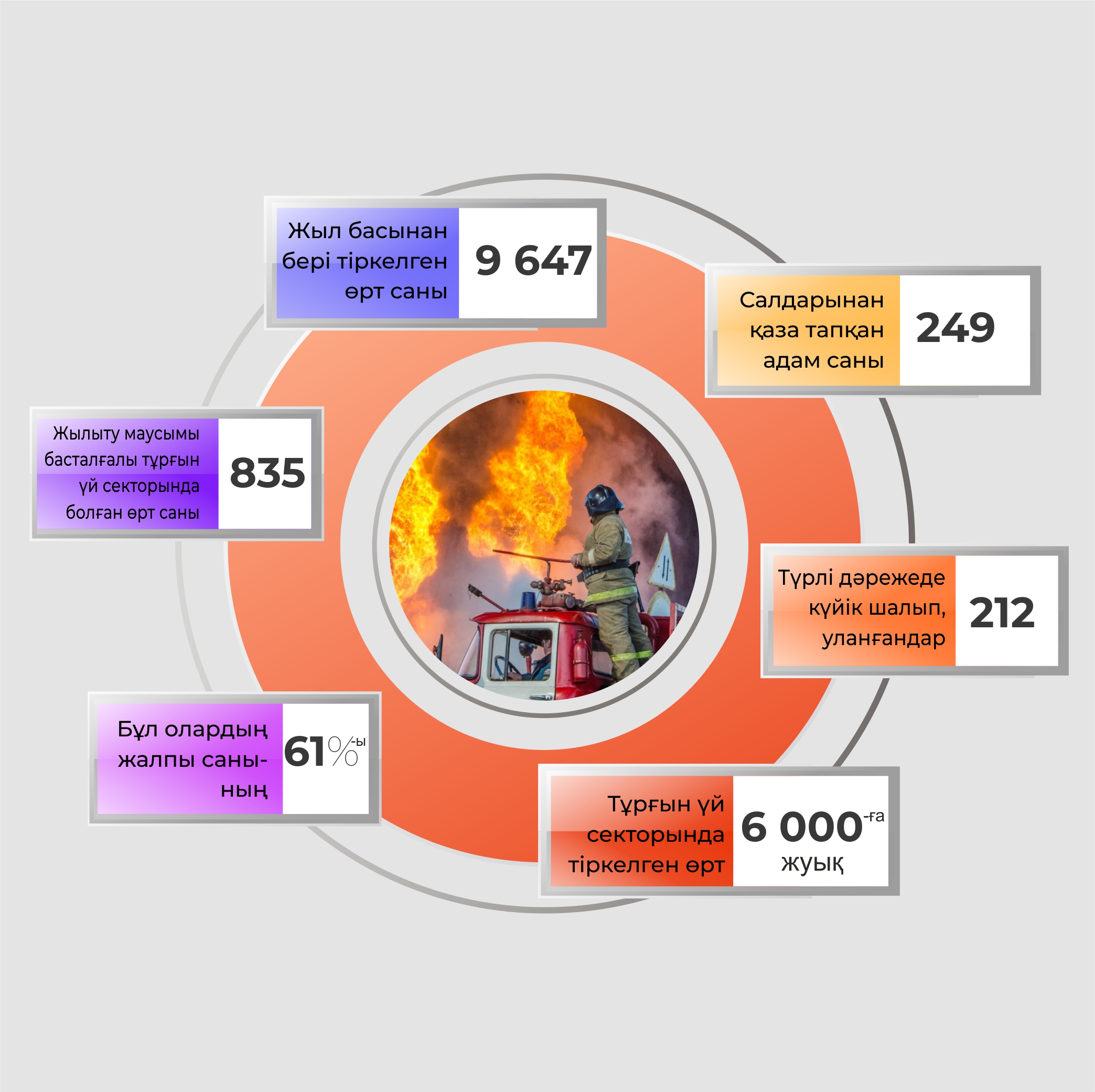 ينفوگرافيكانى جاساعان امانگەلدى قياس, «ەQ»