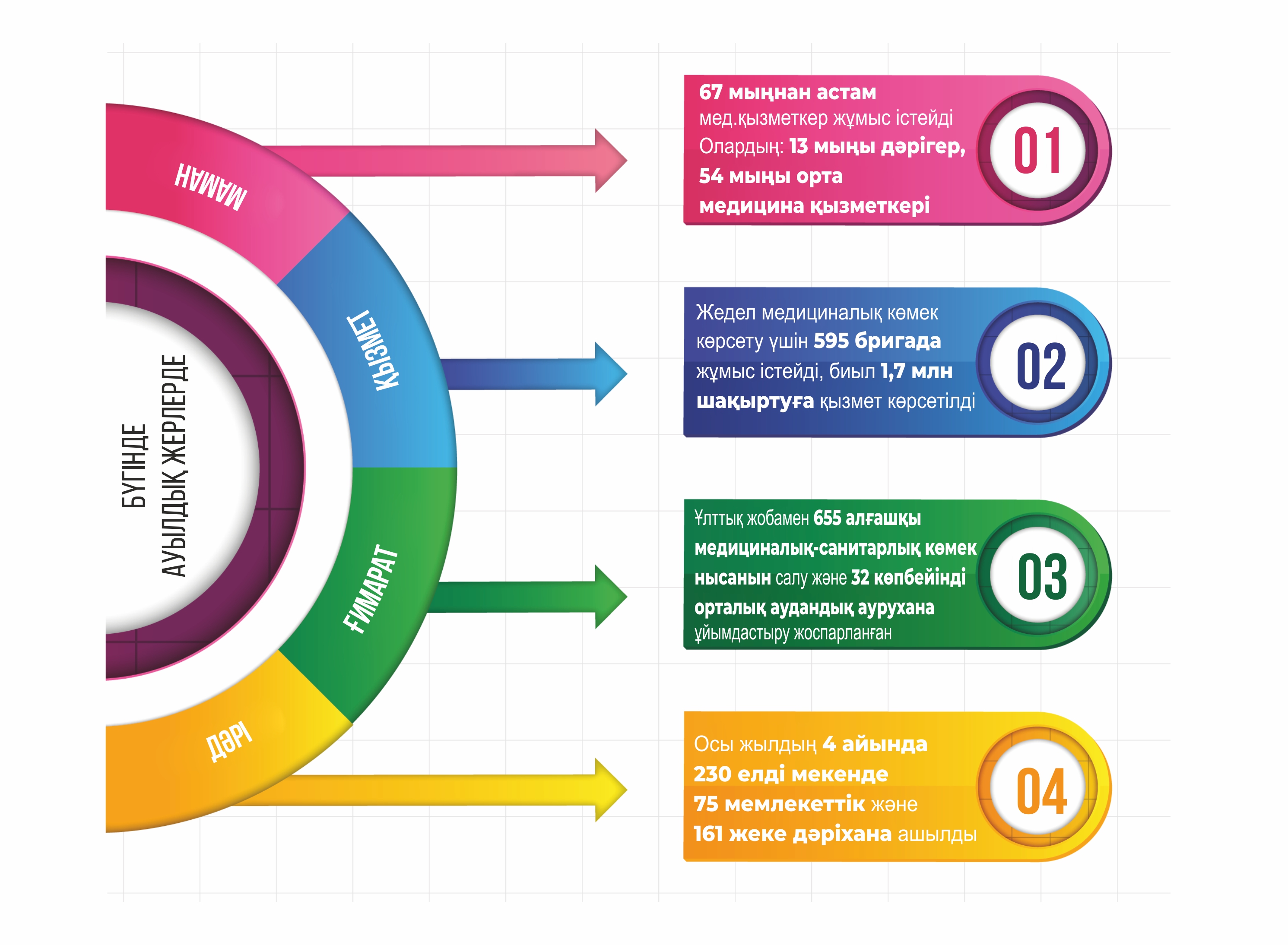 ينفوگرافيكانى جاساعان امانگەلدى قياس, «ەQ»