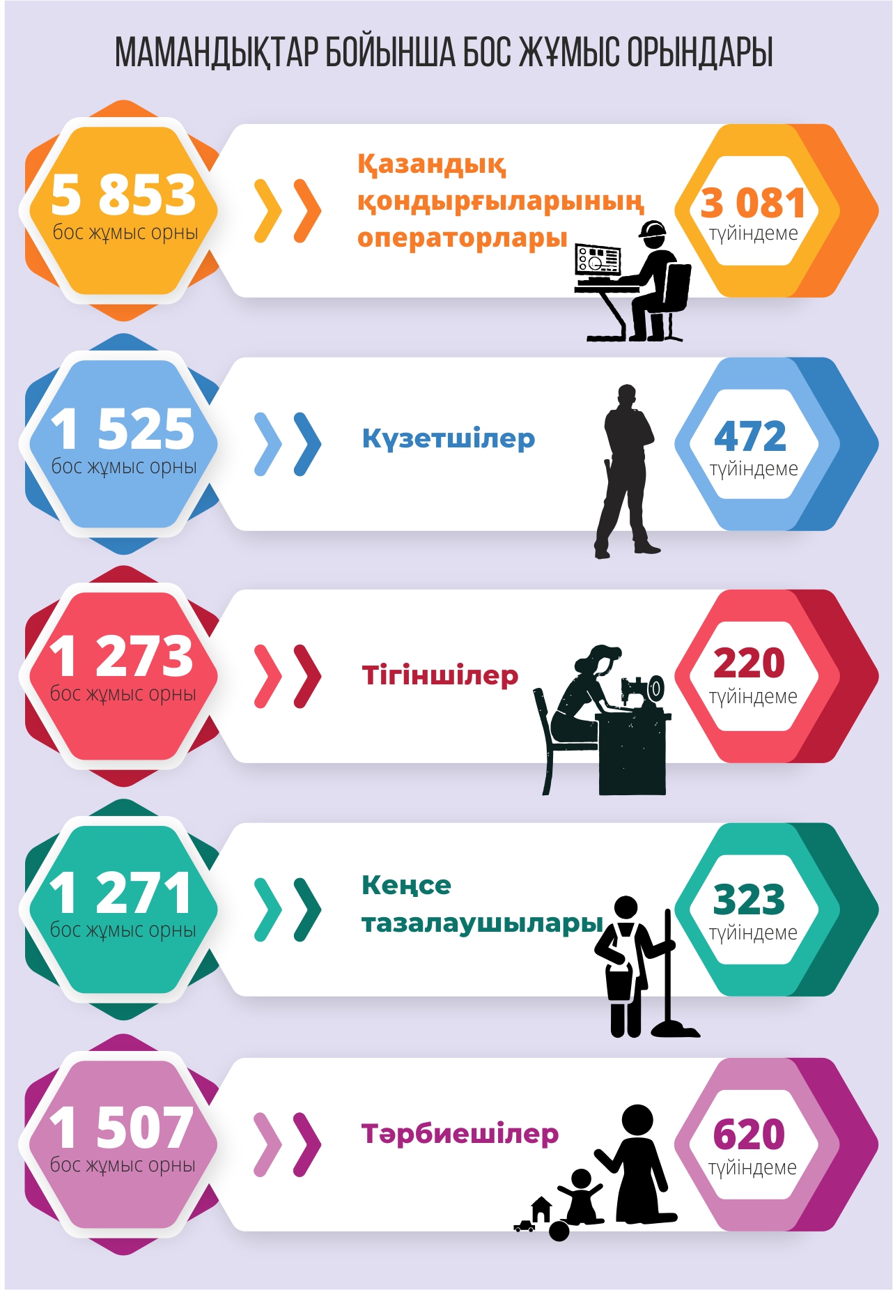 ينفوگرافيكانى جاساعان امانگەلدى قياس, &laquo;EQ&raquo;