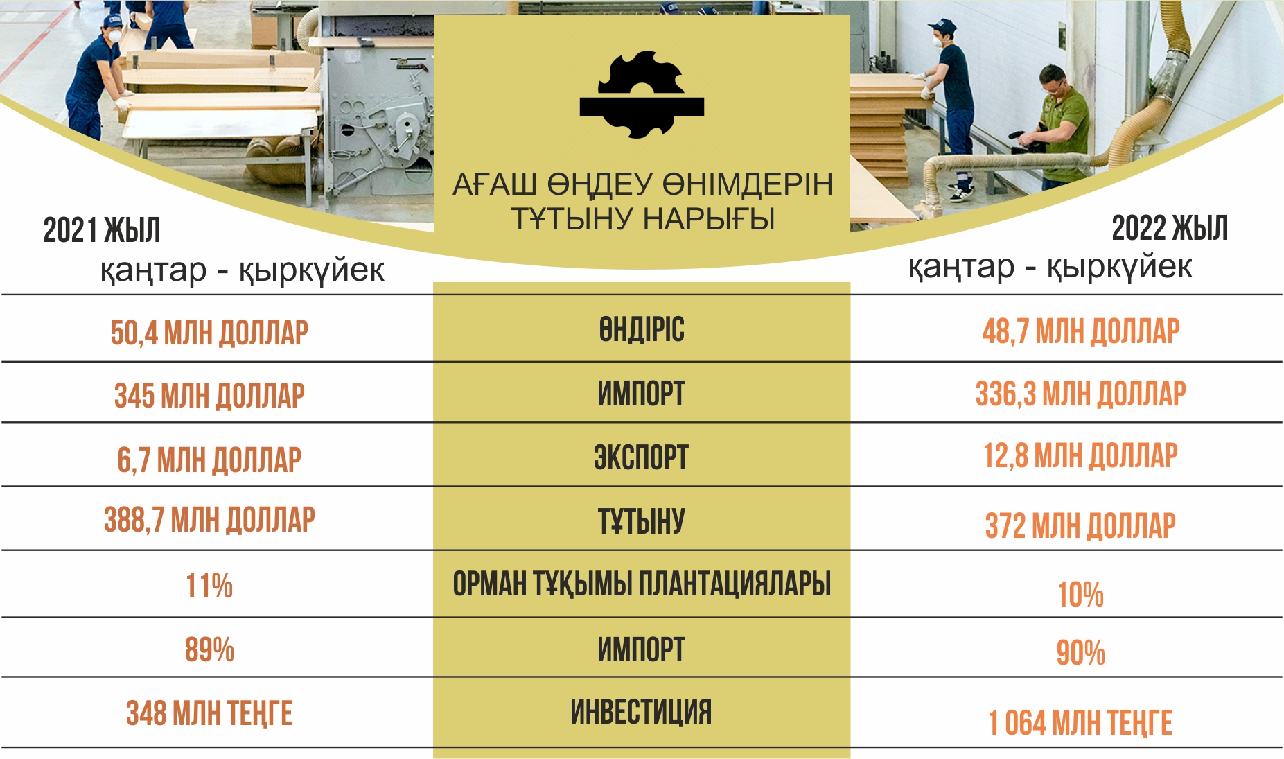 ينفوگرافيكانى جاساعان امانگەلدى قياس, &laquo;ەQ&raquo;