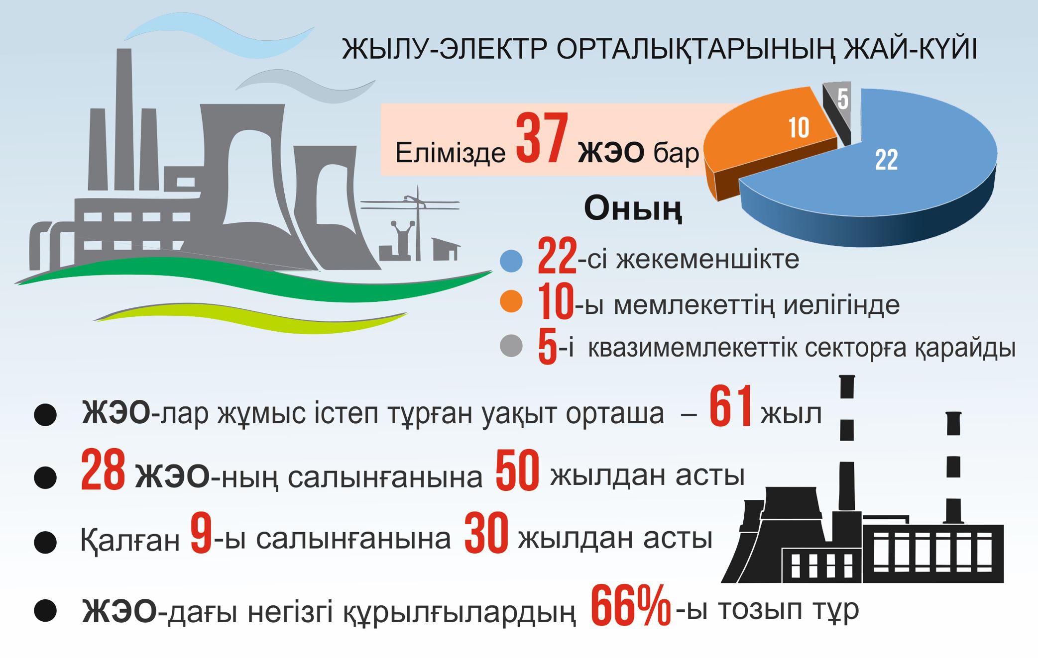 ينفوگرافيكانى جاساعان امانگەلدى قياس, «EQ»