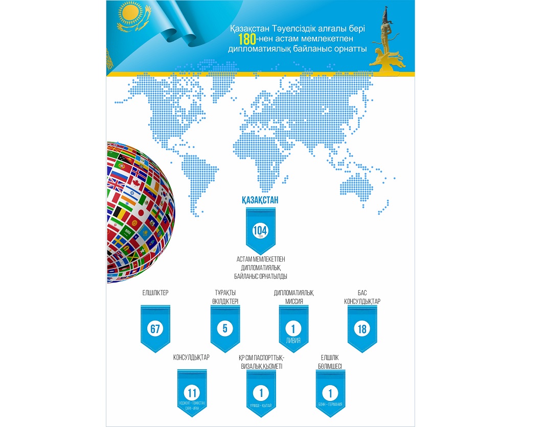 تاۋەلسىزدىكتىڭ تار جول, تايعاق كەشۋى