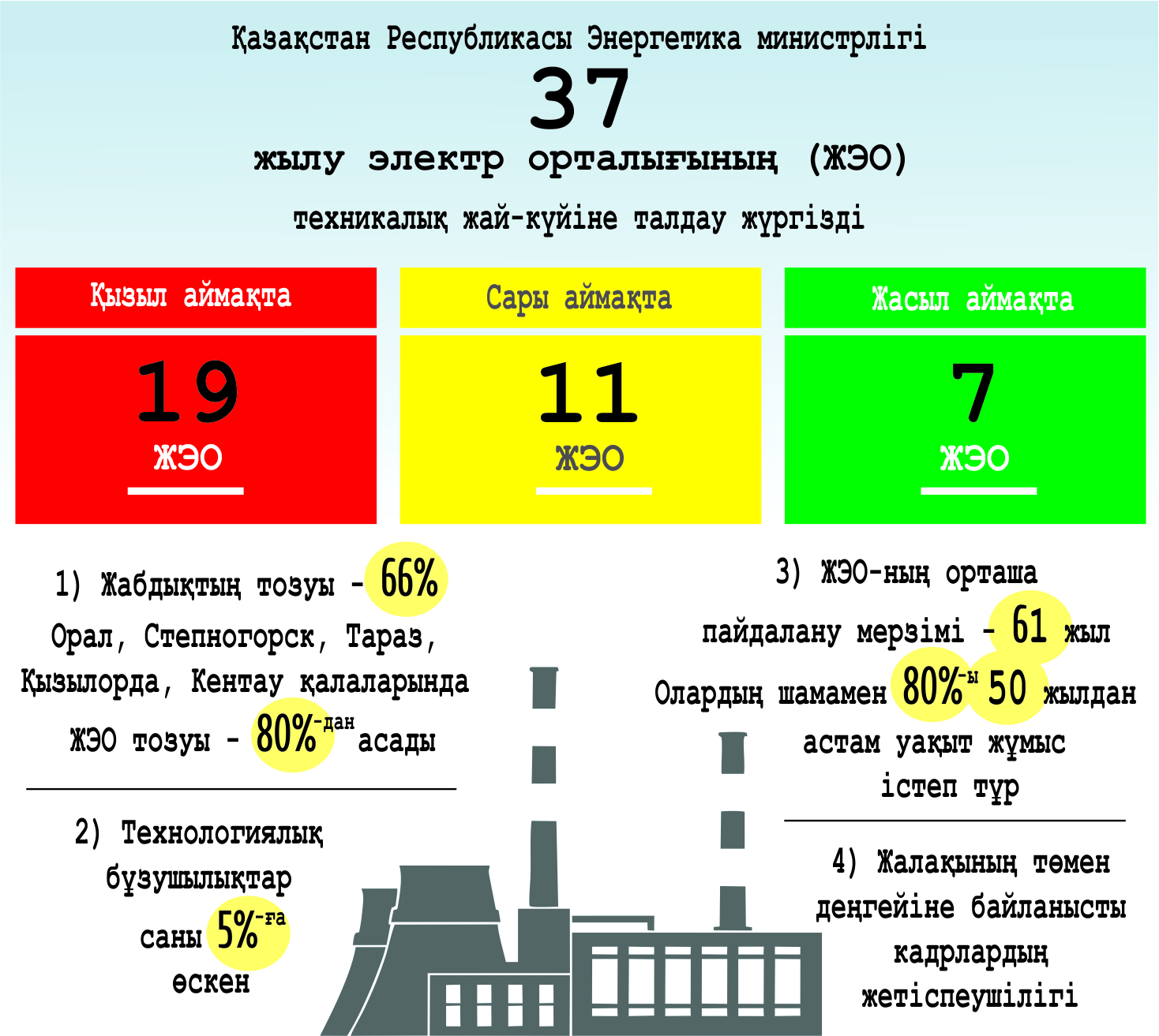 جىلۋ جەلىلەرىن جوندەۋ باعدارلاماسى