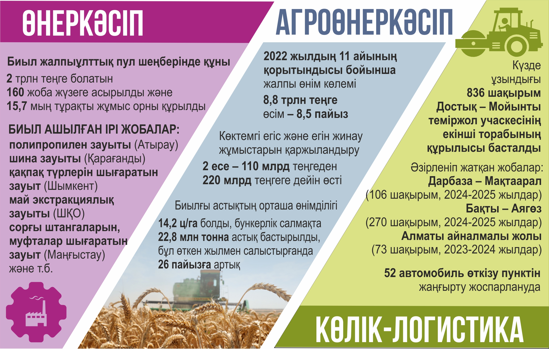 تىڭ جوبا, لايىقتى باستاما