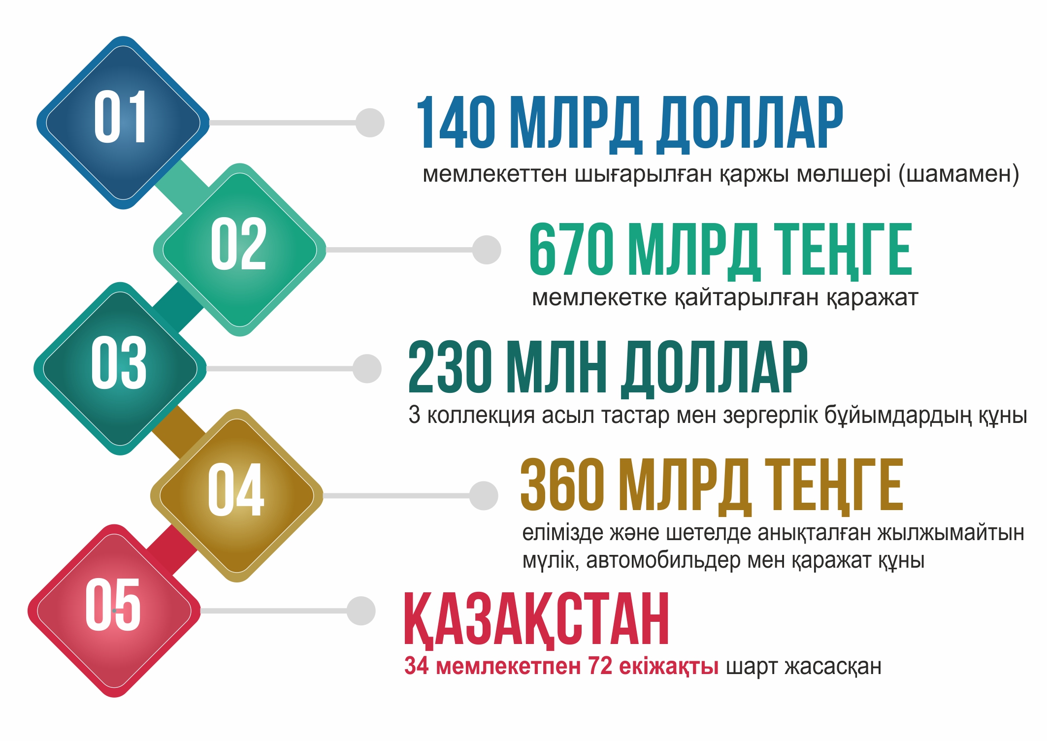 حالىق قازىناسى قاشان قايتارىلادى؟