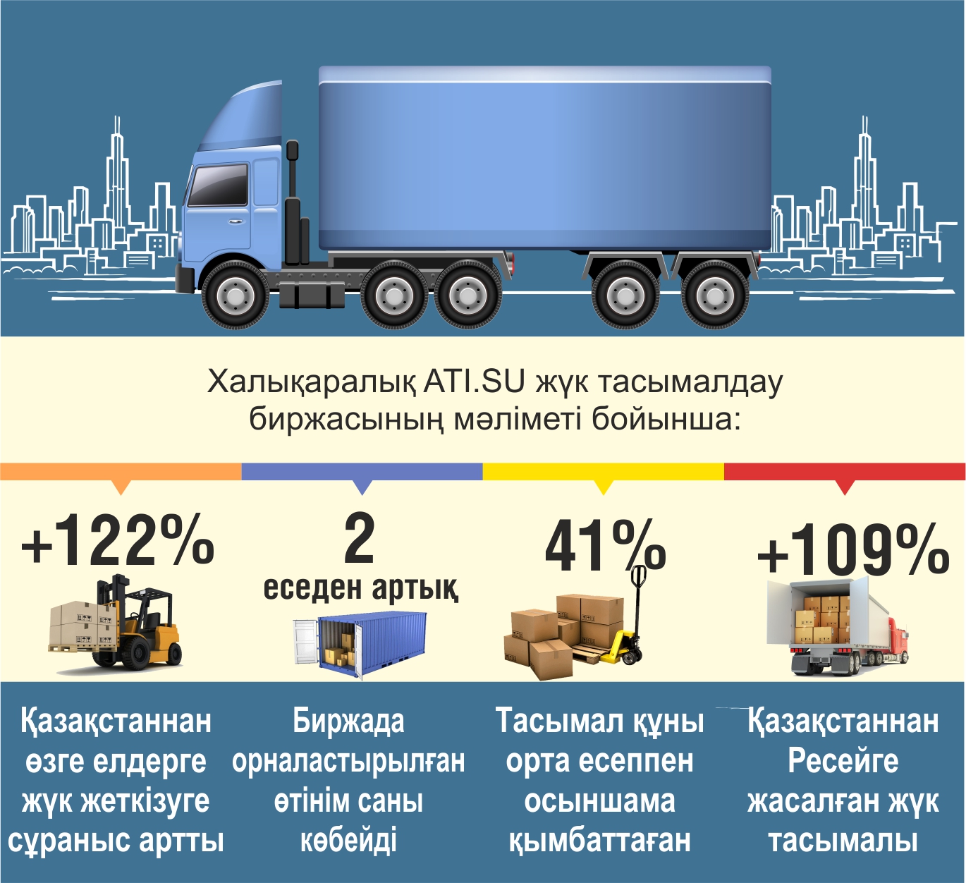گەوساياسي احۋالدىڭ  جۇك تاسىمالىنا اسەرى