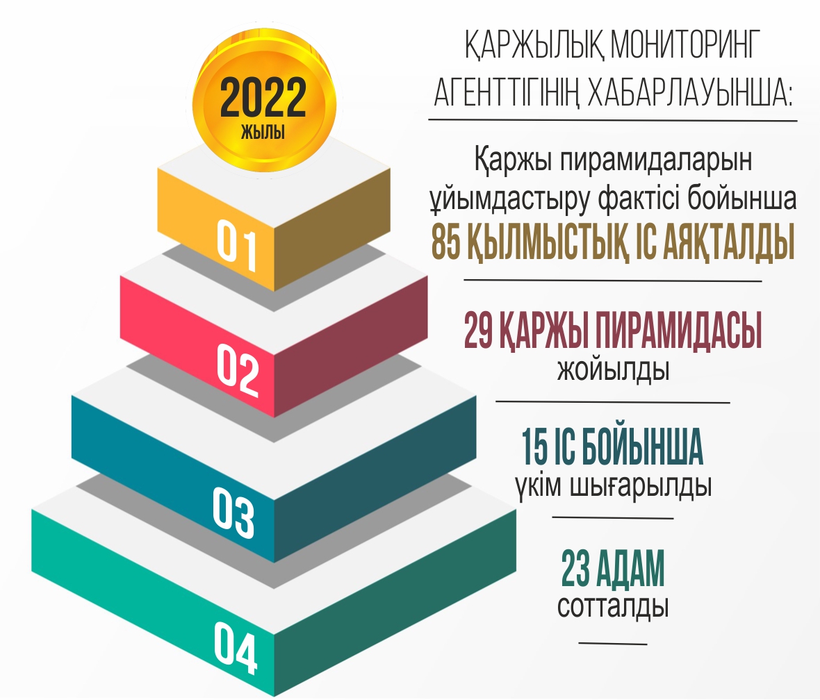 قارجى پيراميداسى  شىعىنعا باتىردى