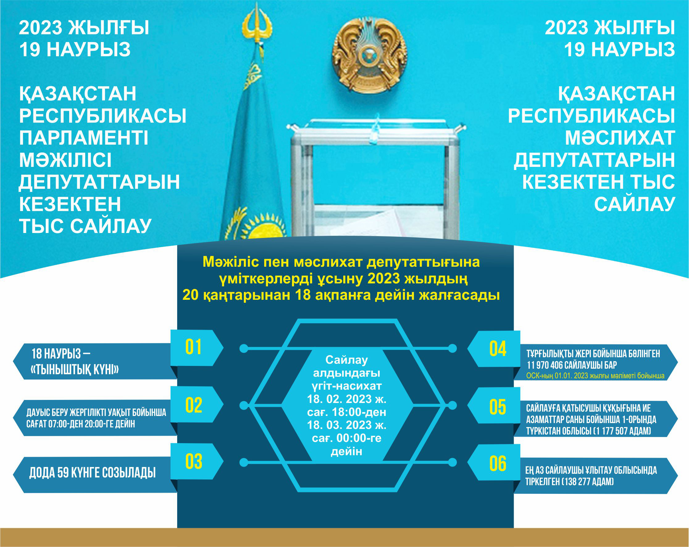 پارلامەنت سايلاۋى –  ساياسي رەفورمالاردىڭ جالعاسى
