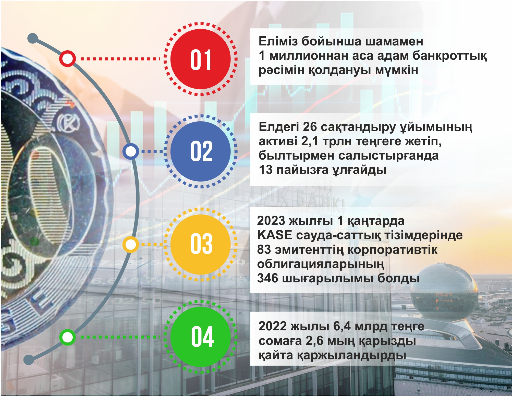 قارجى سەكتورىنىڭ قادامى